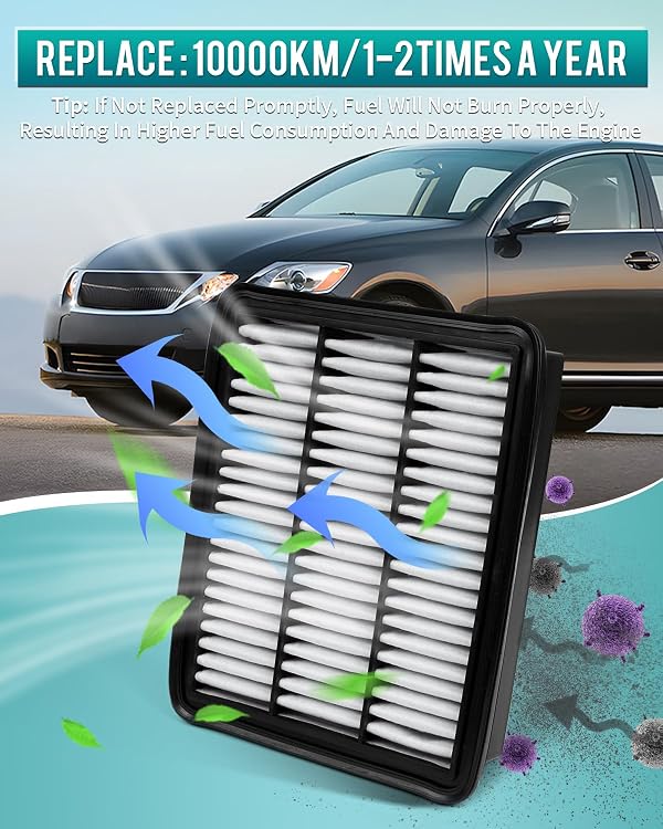 Cartist PY8W133A0 Replacement Engine Air Filter Compatible with Mazda CX-9 2016-2023, CX-5 2023-2021, 6 2021-2018, CX-5 2019 Automotive Air Filters(2 Pack) by CARTIST - Image 5
