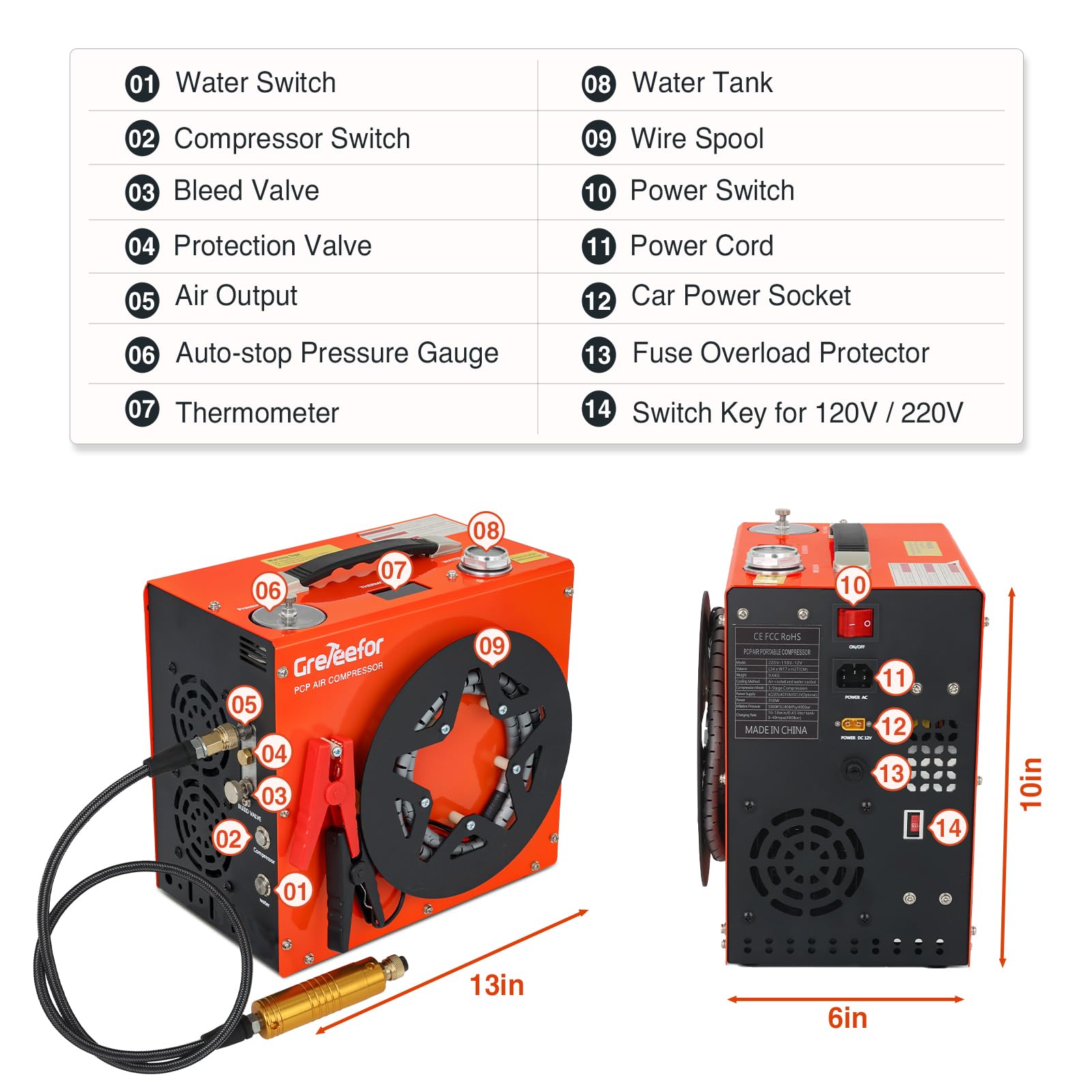 PCP Air Compressor - 5800 PSI -2
