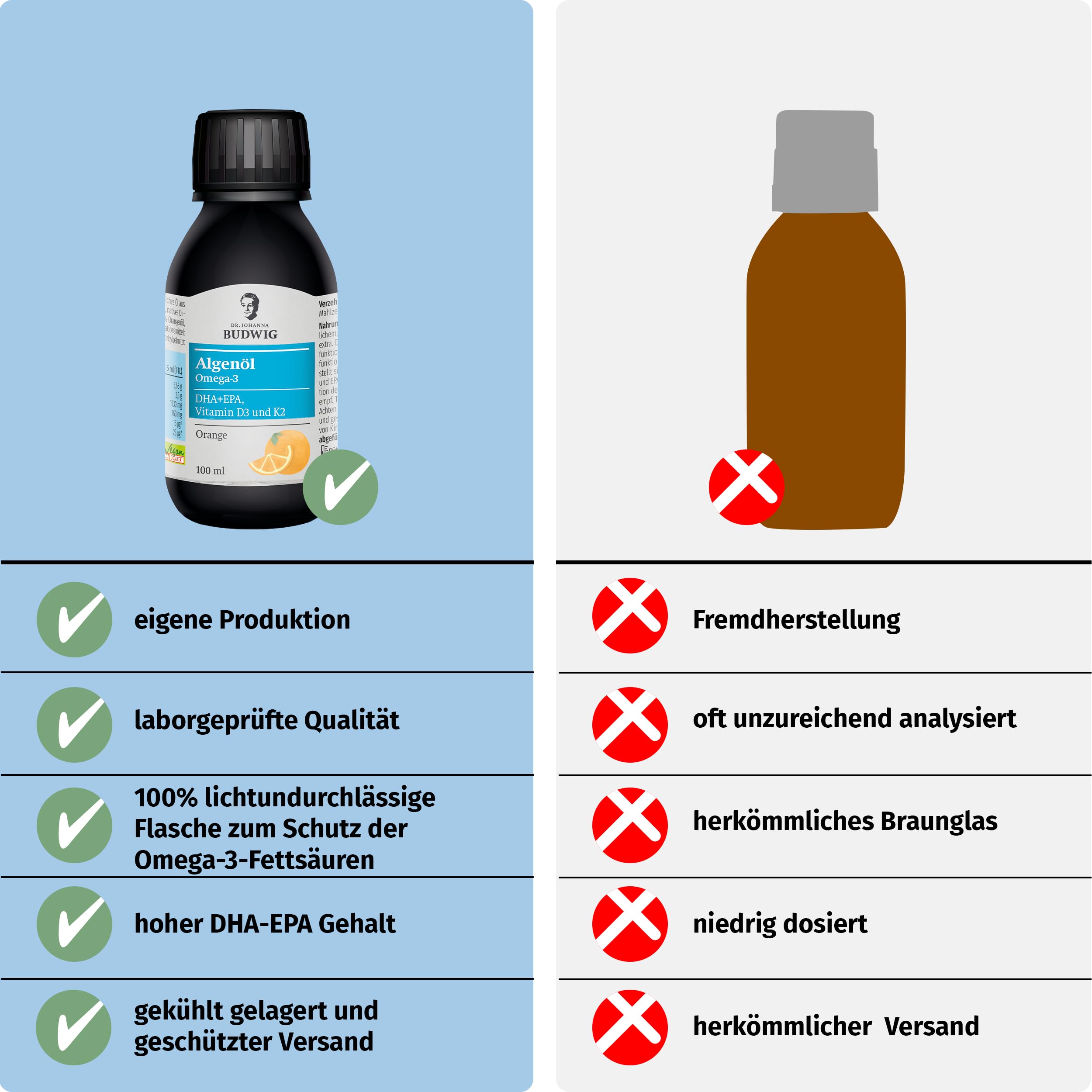 Dr. Budwig Premium Omega 3 Algenöl Vegan Orange (100ml) | Hochdosiert - 2300mg natürliches DHA, DPA & EPA - Vitamin D3 und K2 - flüssig - laborgeprüft - Alternative Fischöl
