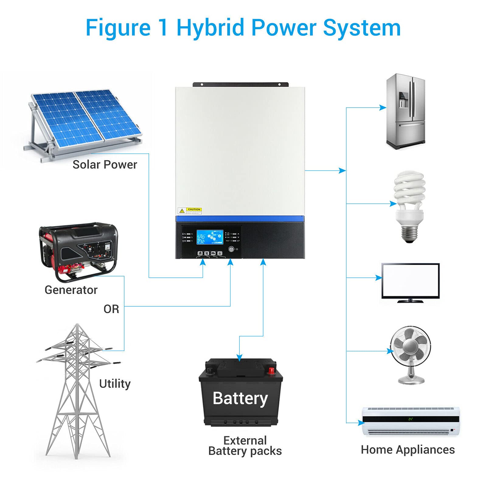 FTVOGUE Inversor Híbrido Fuera de Red, 3000W 80A MPPT Onda Sinusoidal Pura