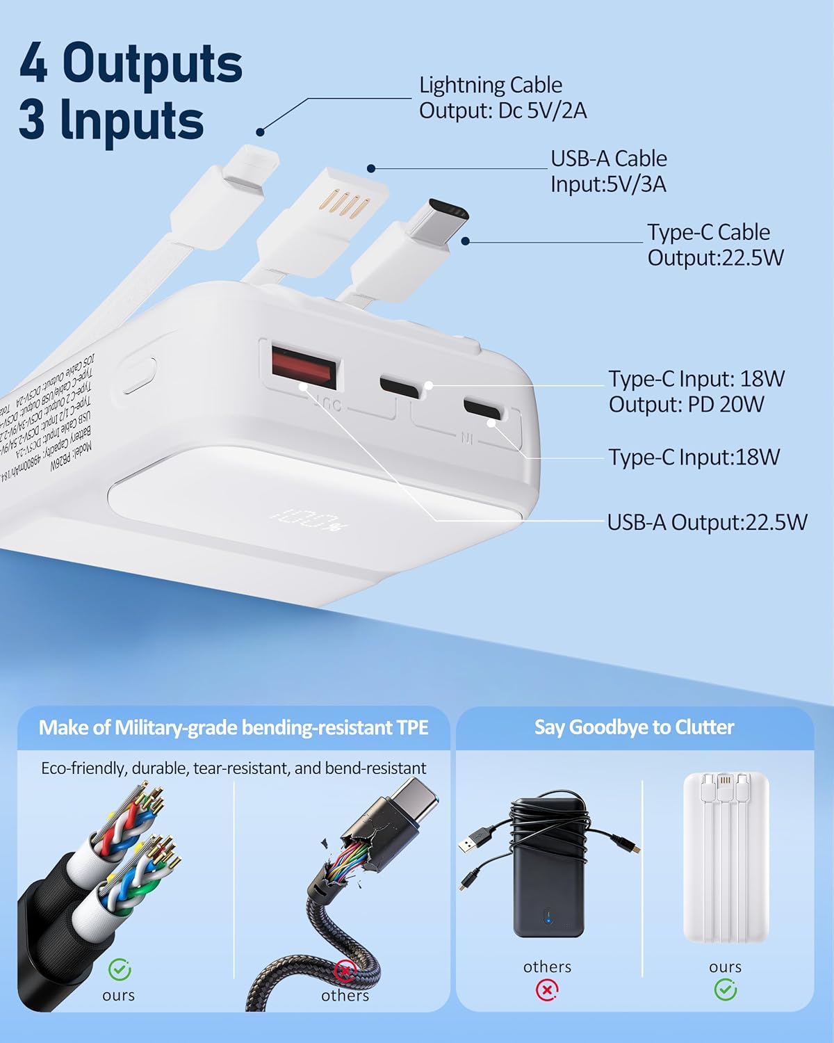 Power-Bank-Portable-Charger 49800mAh Portable Phone Charger Power Bank with 3 Built-in Cable(USB-C, iOS, USB-A), 22.5W Fast Charging LED Display External Battery Pack for iPhone Android Samsung, etc