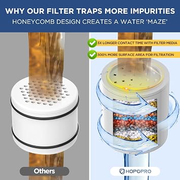 1 Pc NSF Certified Shower Head Filter Replacement Cartridge for HOPOPRO (HOF201)