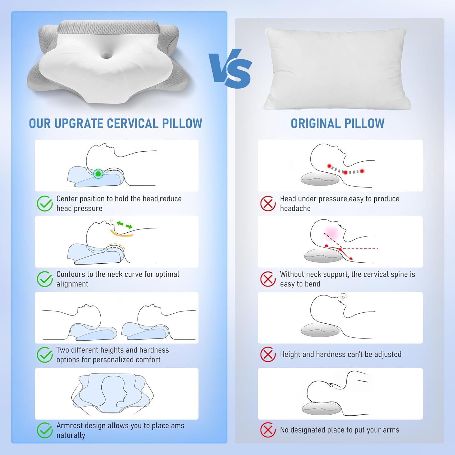 Cervical Pillow for Neck Pain Relief,Contour Memory Foam Pillow with Breathable and Cooling Pillowcase, Neck Support Pillow for Side, Back and Stomach Sleeper