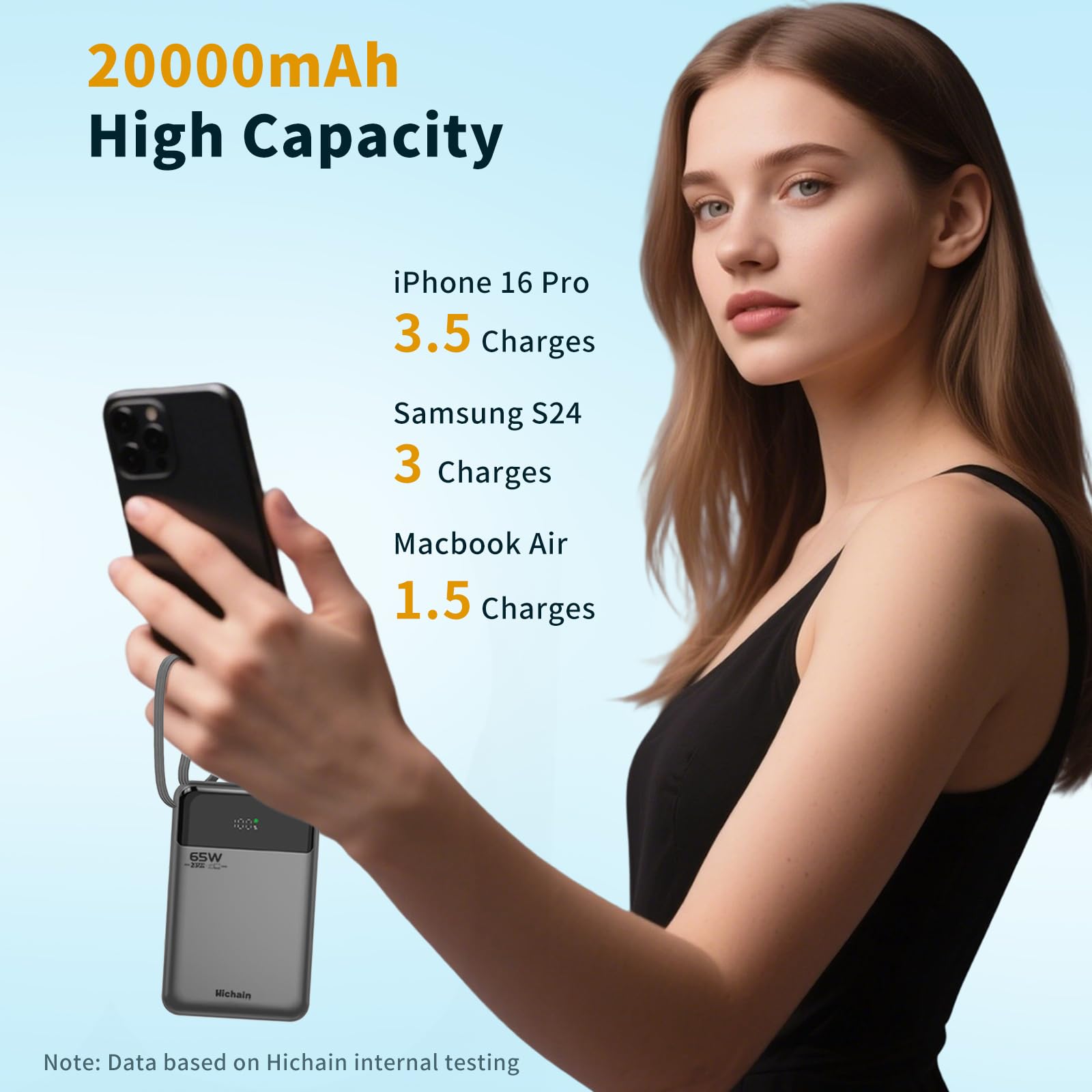 Hichain Power Bank 65W Ricarica Rapida 20000mAh Caricabatterie Portatile Display Digitale Cavi integrati USB C in&out Compatibile con iPhone serie17/16/15/14/13, Vision Pro, Samsung, MacBook, ipad