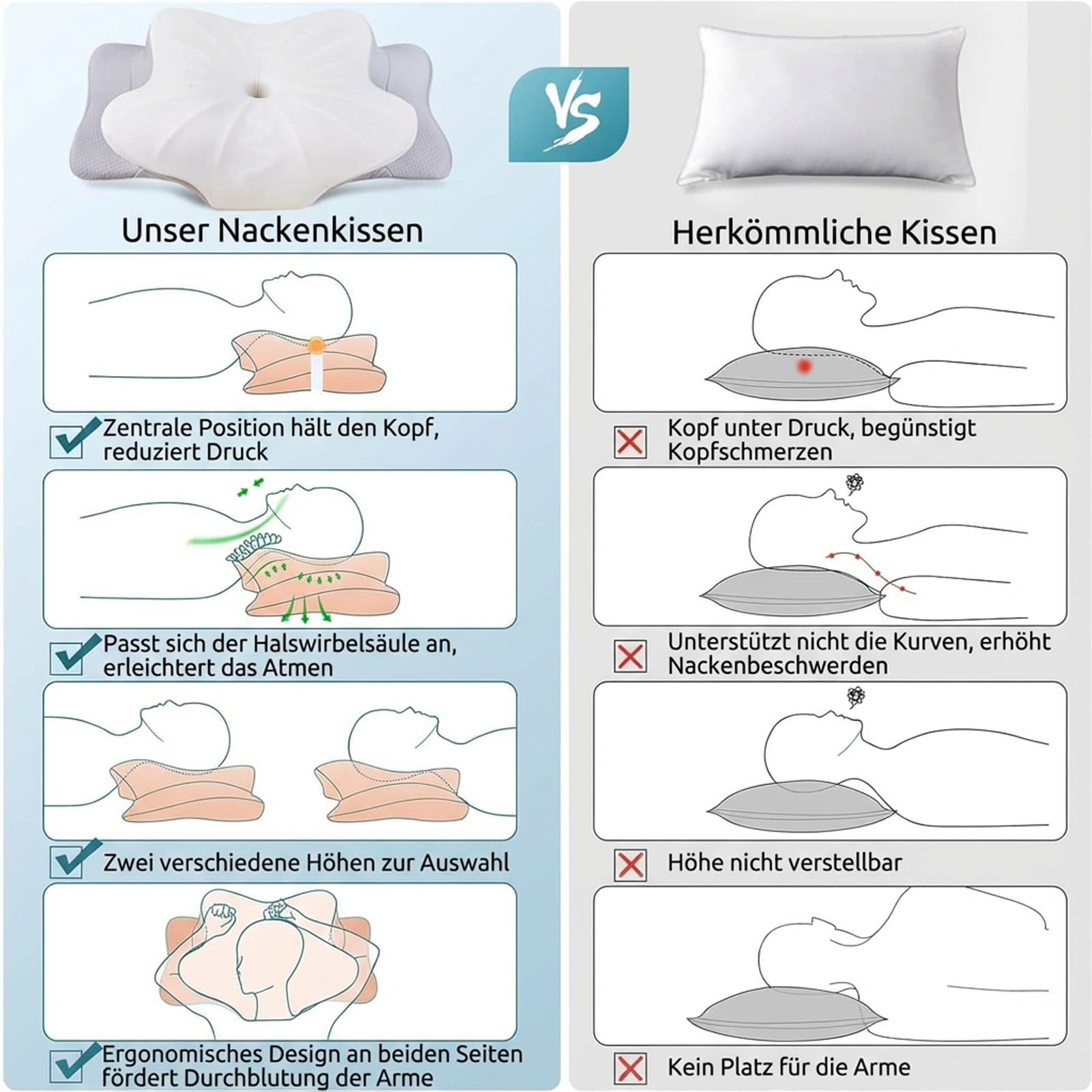 Deedlite Oreiller SOYA 3.0 Ergonomique Cervical – Oreillers Anti-Ronflements, Mousse à Mémoire de Forme Souple avec 2 Hauteurs - pour Dormir sur Le côté et sur Le Dos