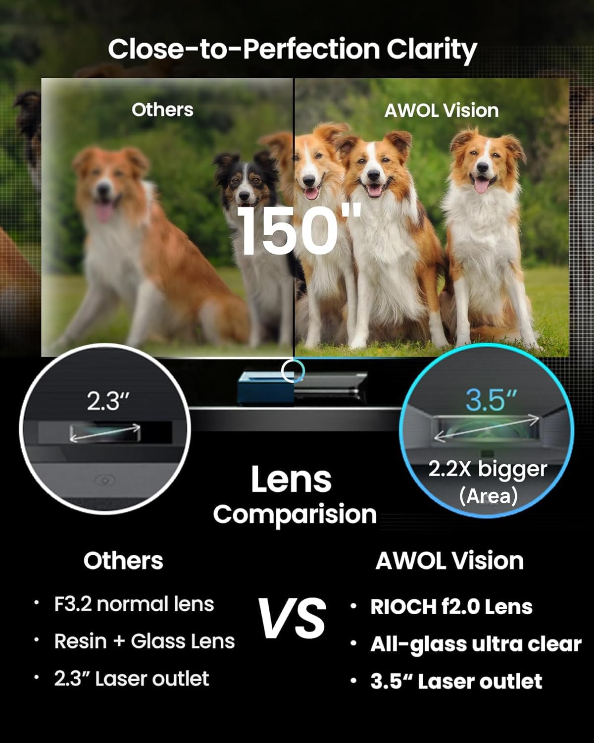 AWOL VISION LTV-2500 Projektor ultrakrótkodystansowy, trójkolorowy projektor laserowy 150cali, Fire TV Stick 4K Max, HDR10, Dolby, projektor ultrakrótkodystansowy