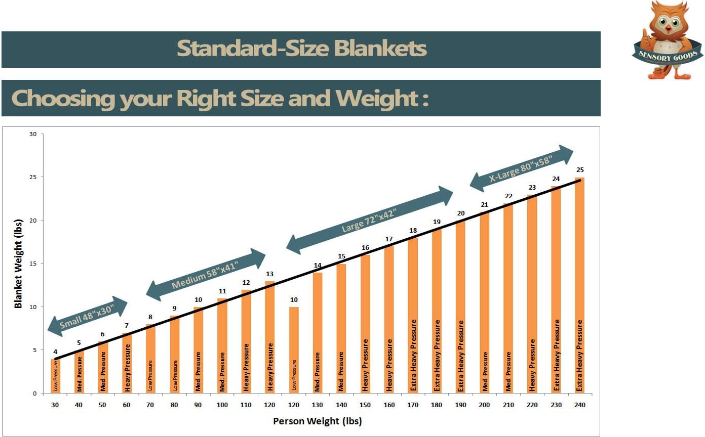 Flаѕh Sаlе SENSORY GOODS Adult Large Weighted Blanket Made in America - 20lb Extra Heavy Pressure - Herringbone-Blue II Pattern/Navy - Fleece/Flannel (72'' x 42'') Provides Comfort and Relaxation. Lіmіtеd Dіѕсоunt SENSORY GOODS Adult Large Weighted Blanket Made in America - 20lb Extra Heavy Pressure - Herringbone-Blue II Pattern/Navy - Fleece/Flannel (72'' x 42'') Provides Comfort and Relaxation.