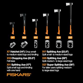Fiskars X25 Splitting Axe, 28-Inch