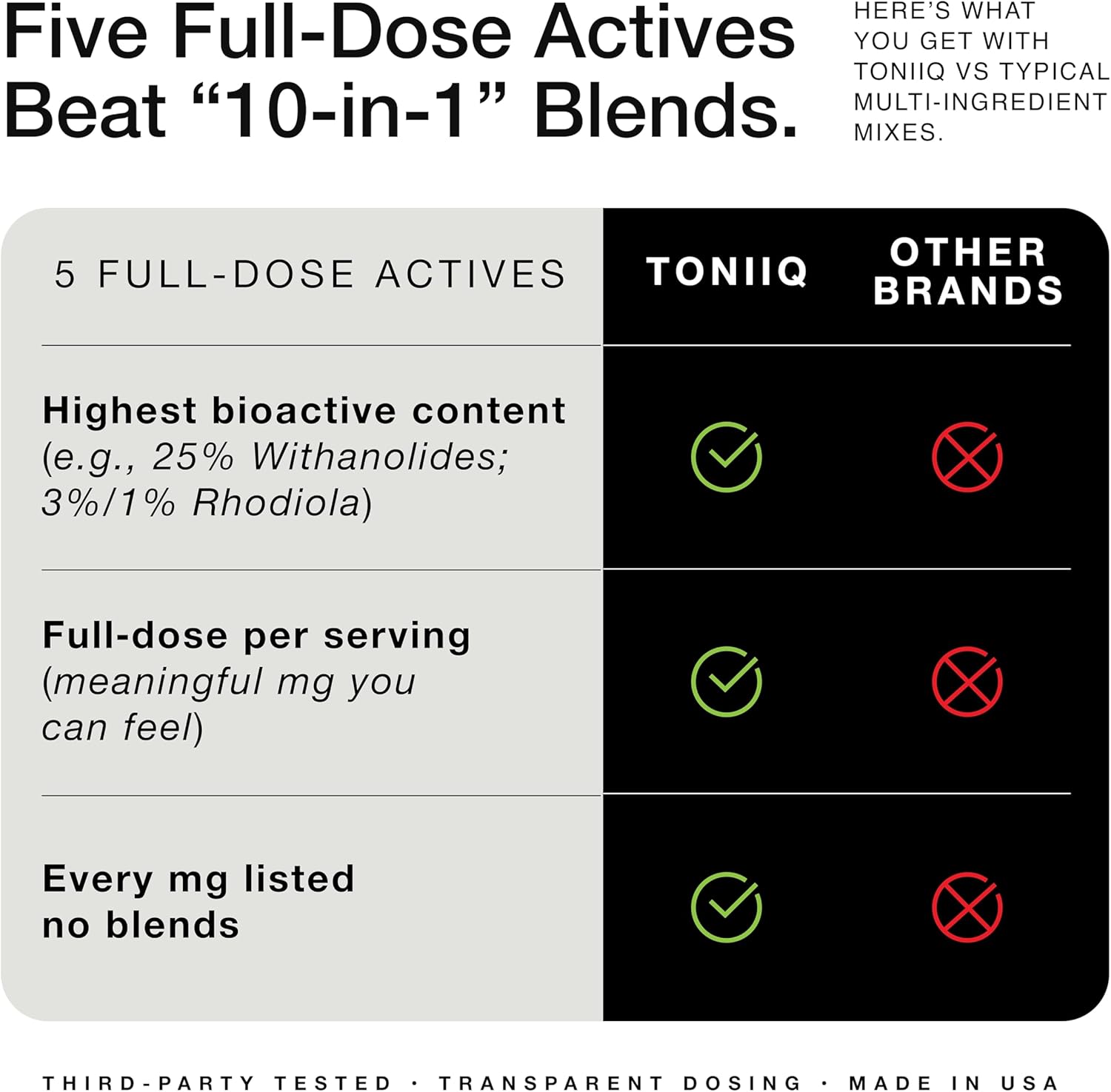 Cortisol Supplement for Women and Men — Calm, Balanced-Strength 5-in-1 Non-Drowsy, Third-Party Tested with Magnesium Glycinate, Ashwagandha, L-Theanine, Phosphatidylserine, Rhodiola — 120 Capsules - Image 3