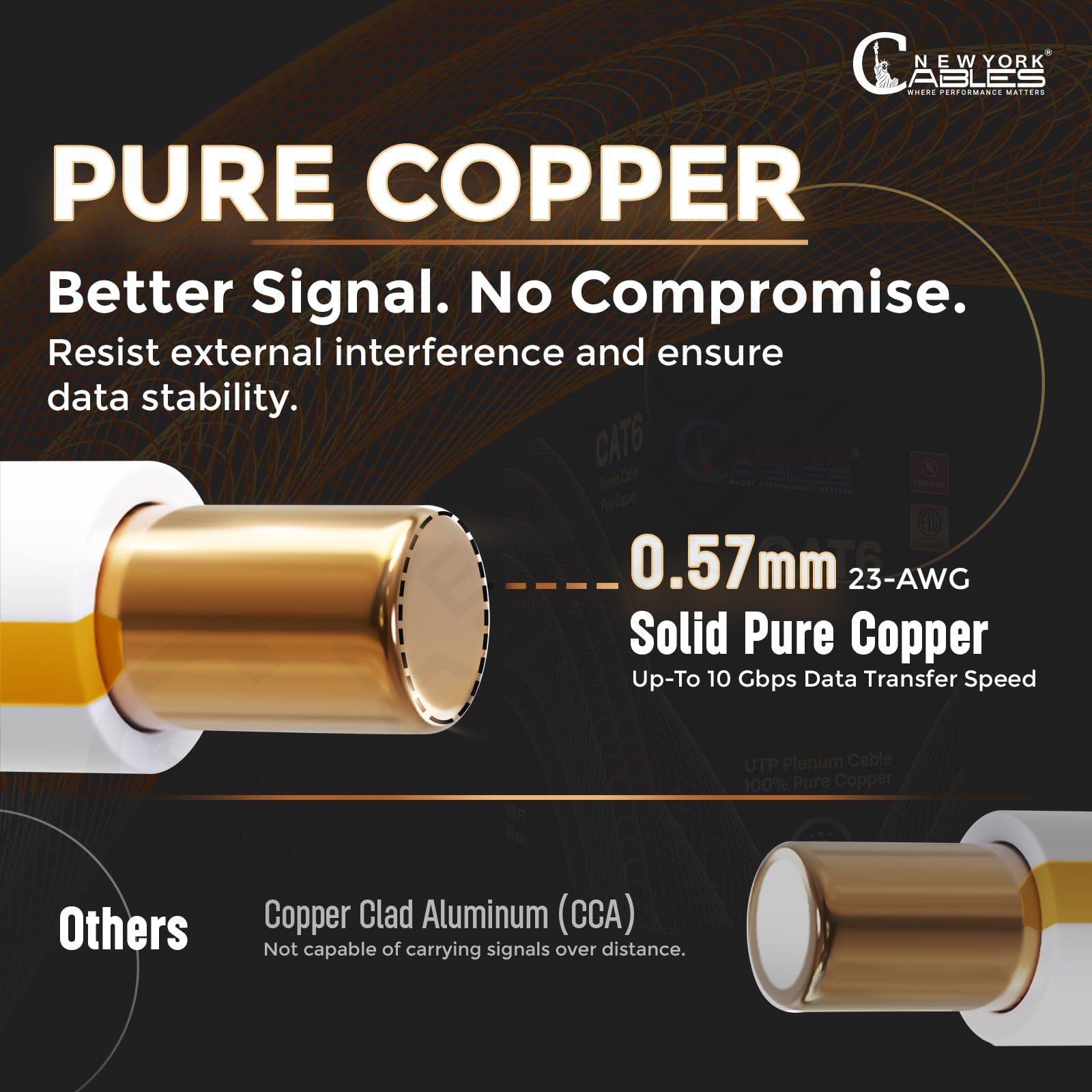 NewYork Cables Cavo Plenum CAT6 da 304,8 m, nero, certificato UL e ETL, 100% rame puro, UTP, 550 MHz, 23AWG, 4 paia da 10 GB, PoE++ | Cavo Ethernet Cat 6 ignifugo certificato Plenum