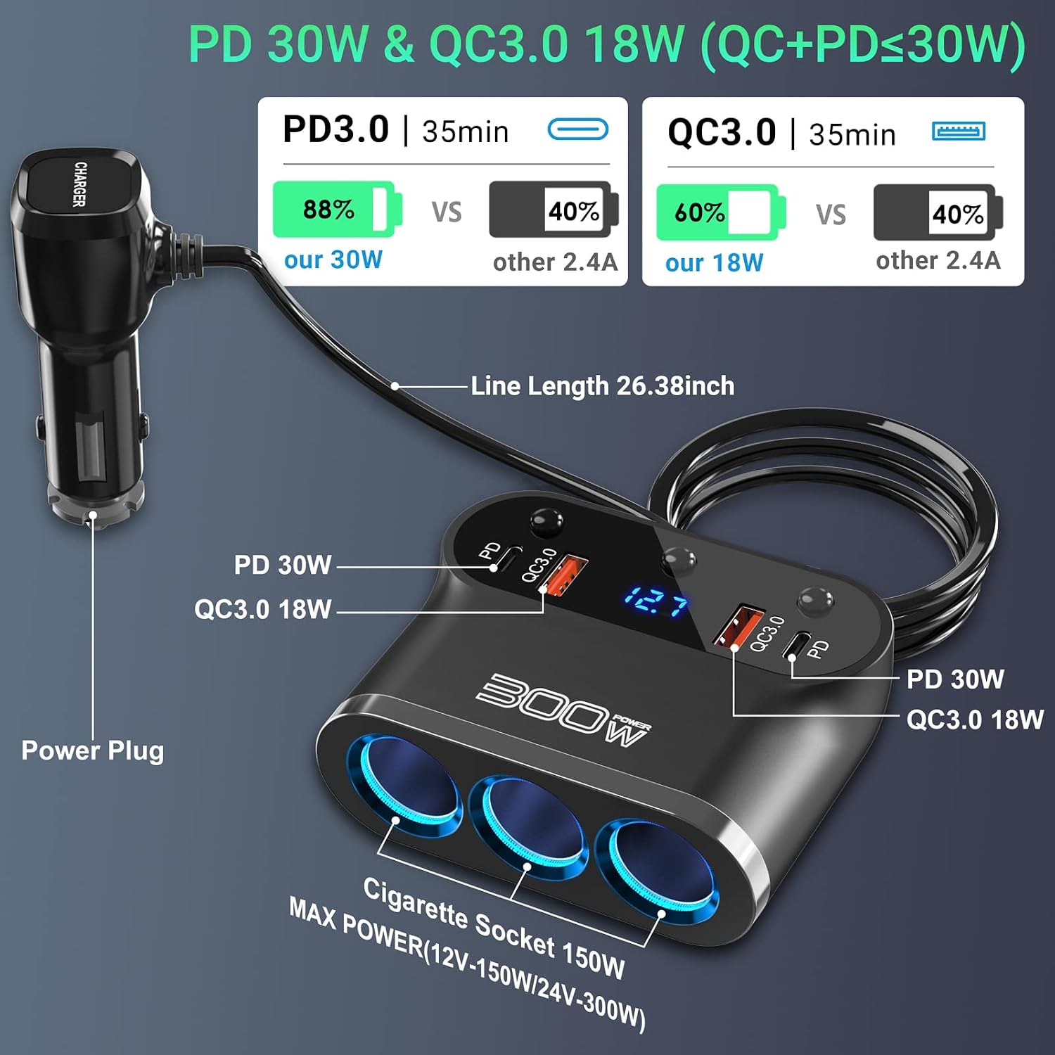 7 in 1 Cigarette Lighter Adapter: Ouffun 300W 3 Socket Car Charger Extensions 12V Splitter with Dual PD USB C 30W and QC3.0 18W 12V USB Outlet Ports, 12 Volt Car Plug with LED Voltage Separate Switch