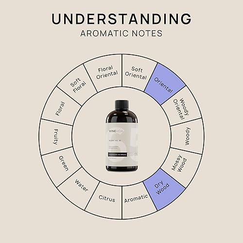 Miniatura 6 de VINEVIDA Aceite aromático de especias de calabaza para difusores de aire frío, 16 onzas líquidas, aceites esenciales para recarga de aceite difusor