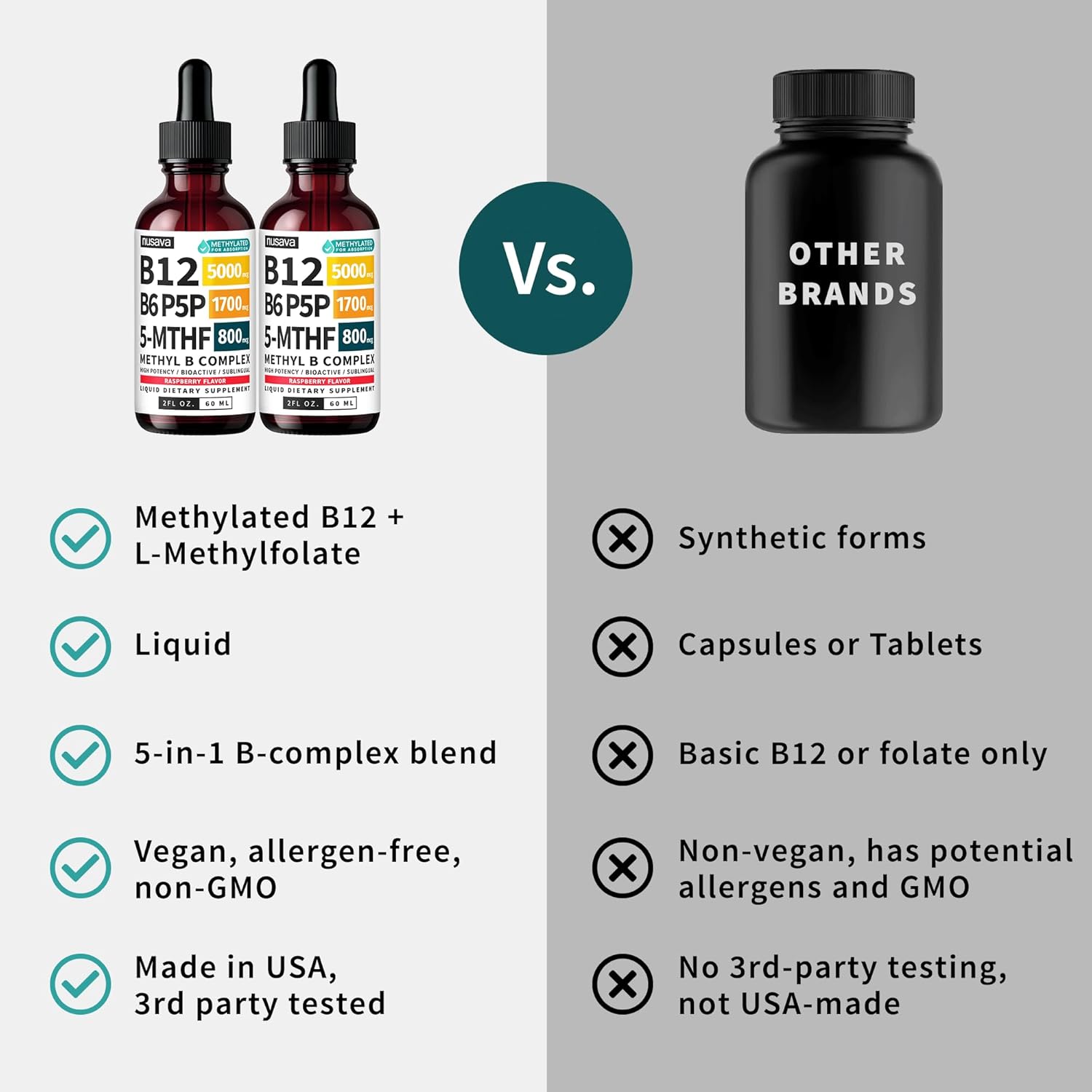 (2-Pack) Methylated B Complex Liquid Drops with Active L-Methylfolate - B12 Sublingual Drops, Vitamin B Complex - Vegan B 12 Vitamin 5000mcg, Non-GMO, Raspberry Flavor, No Sugar, 2 Fl oz, 80 Servings