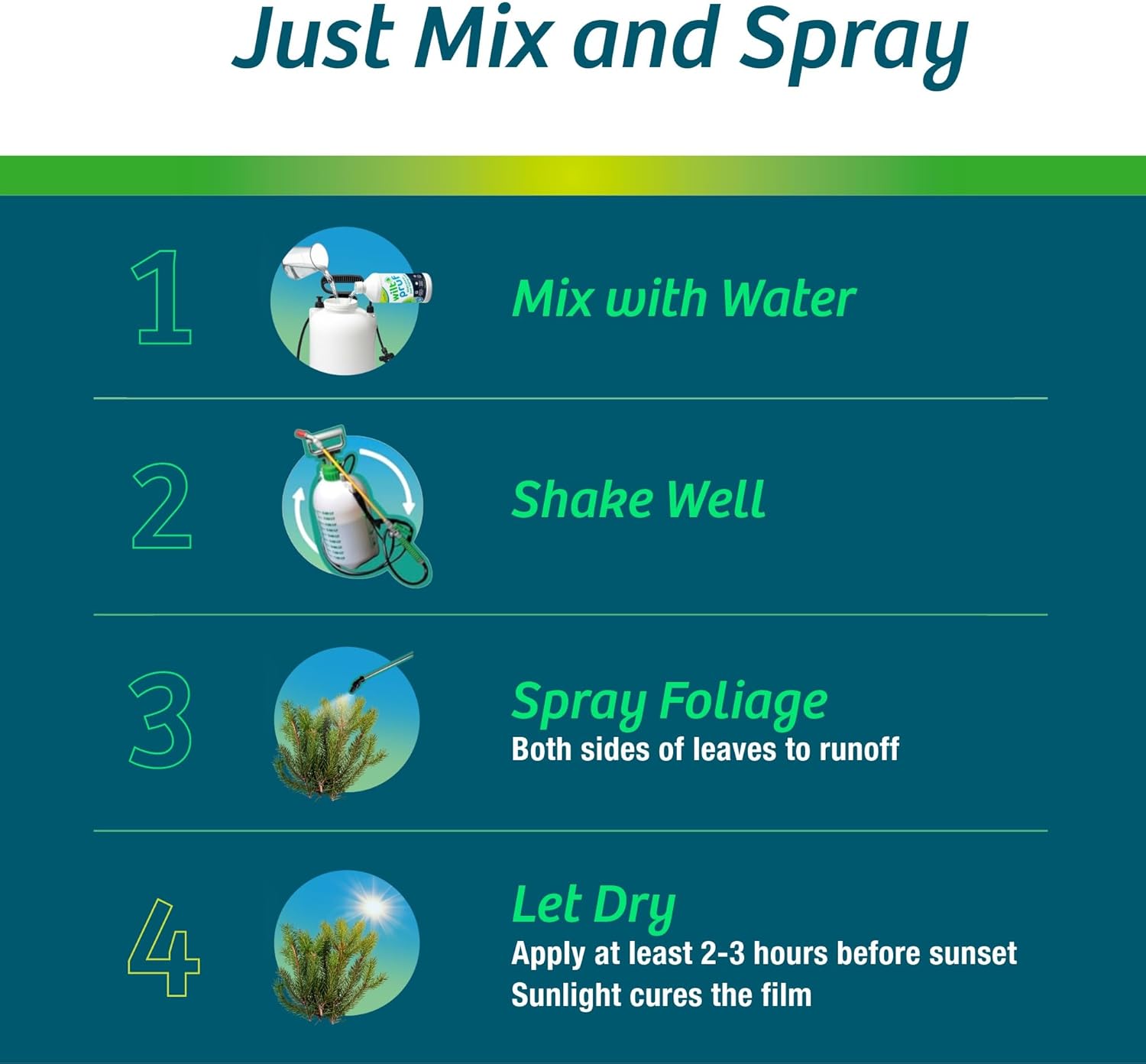Wilt-Pruf® Concentrate | Protect Against Winter Damage, Drought, and Stress | Just Spray & Let Dry | Locks in Moisture w/Clear Foliar Film | Professional-Grade & Trusted | Replaces Burlap | (1 Gal)
