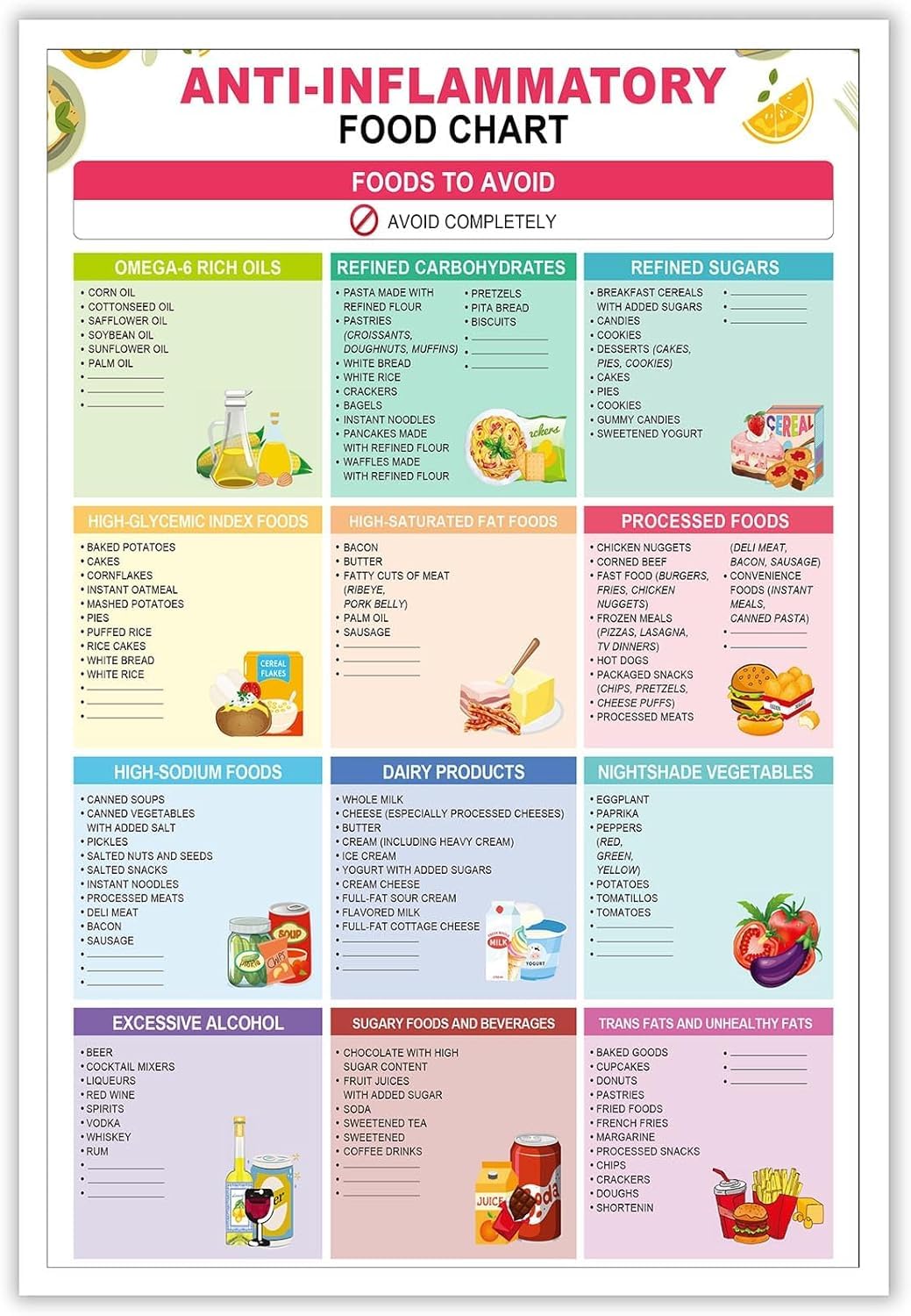 Yunking Educational Posters-12 Anti-Inflammatory Diet For Beginners Art Print Healthy Food Chart For Home Bedroom Dorm Foods List Meal Plan Kitchen Wall Decor Metal Tin Sign 12X8 Inch