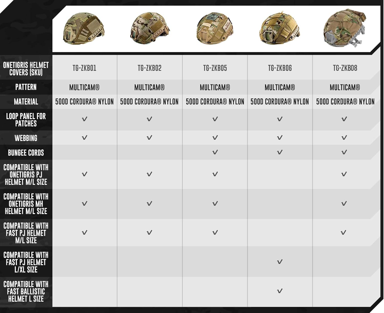 OneTigris Multicam Helmet Cover - No Helmet (ZKB05 for Ops-Core Fast PJ Helmet in Size M/L - Multicam) : Sports & Outdoors