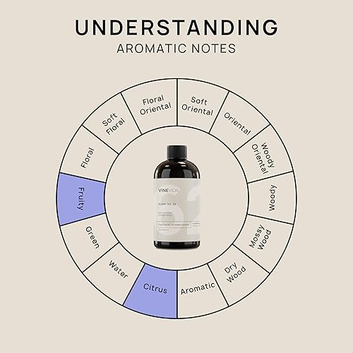 Miniatura 1255 de VINEVIDA [4 onzas] Aceite de fragancia de madera de teca de caoba para fabricación de velas y fabricación de jabón, aromas de velas prémium para