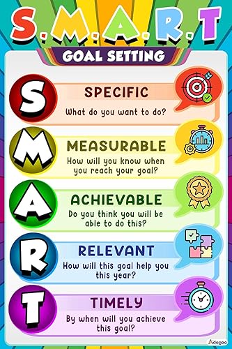 ADOGEO Póster de objetivos inteligentes  5 pasos para establecer y lograr metas exitosas  Póster educativo imprimible para aula, oficina o salud