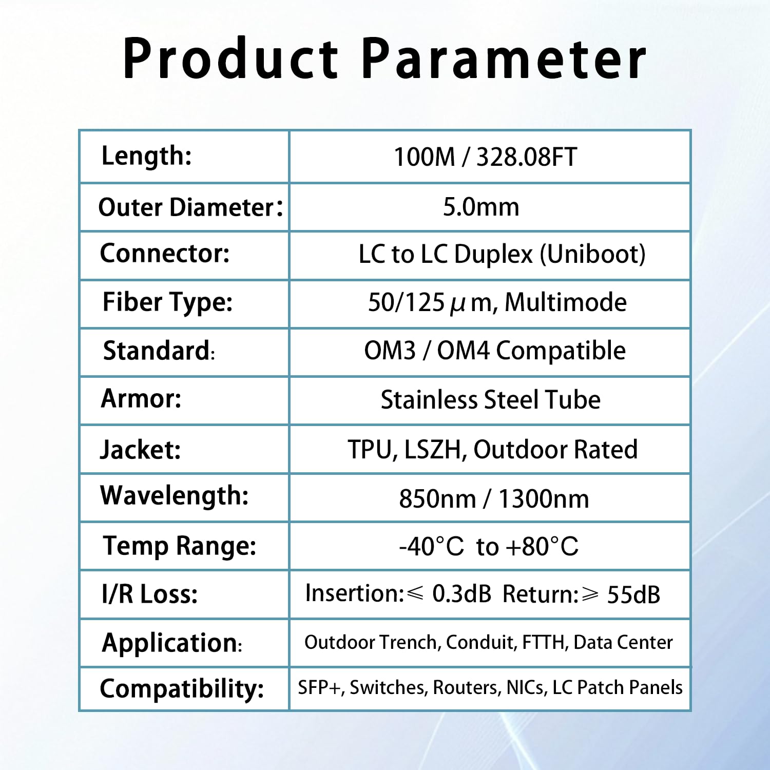 100M/328FT OM3/OM4 LC to LC Outdoor Armored Fiber Optic Patch Cable, Multimode Duplex 50/125μm, 10Gb/40Gb/100Gb, Industrial TPU Jacket, Direct Burial, Uniboot, MMF, OD 5mm, Pulling Eye Kit Installed
