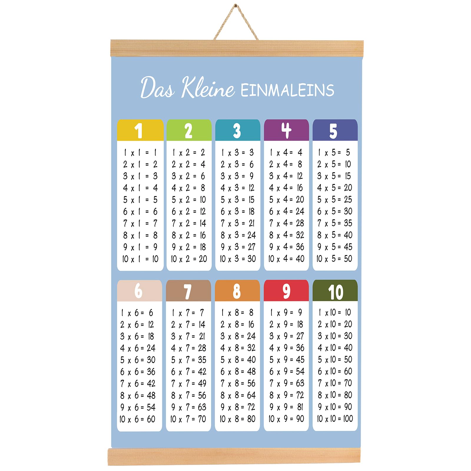 Maxmoc ABC Poster für Kinder 30x40 cm, Alphabet Zahlen Lernposter Kinder Einschulung Geschenk