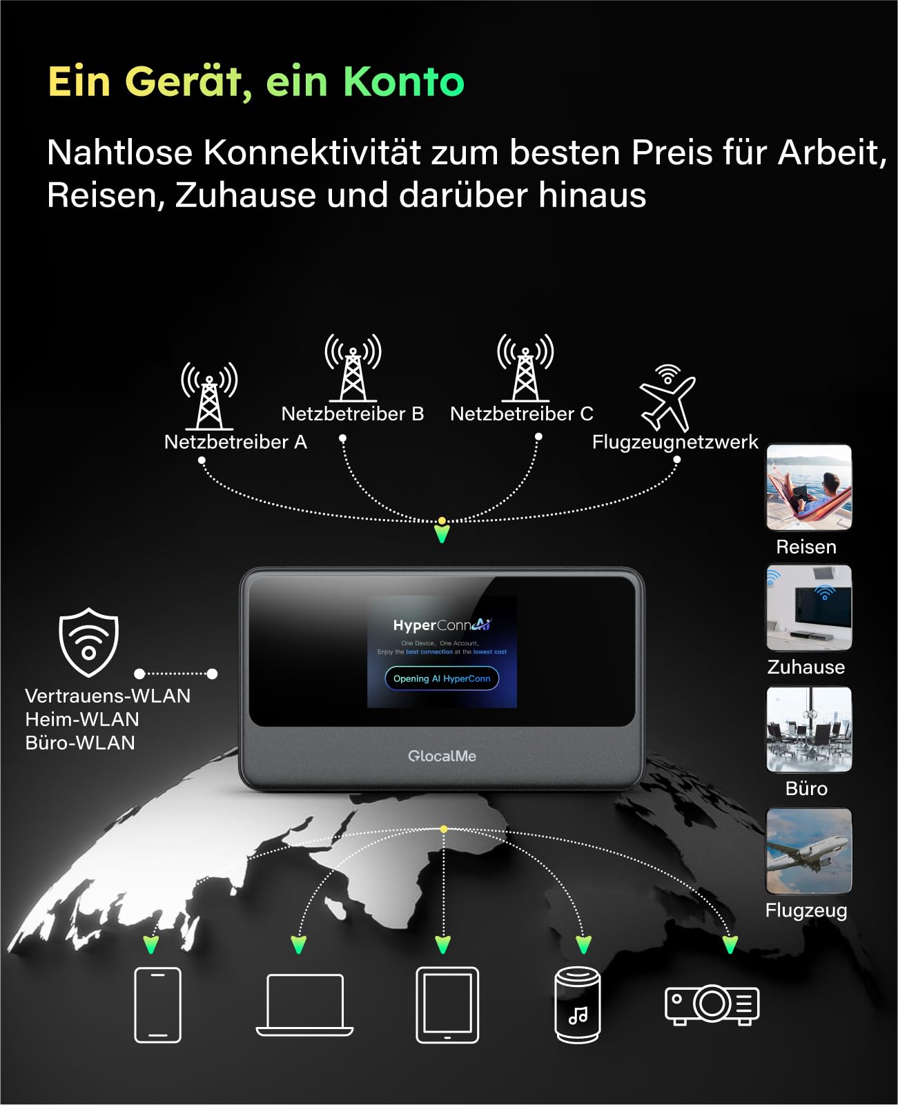 GlocalMe MeowGo Mobiler WLAN Router, SIM-frei, 4G LTE Router mit AI-HyperConn, bis zu 390 Mbps, Abdeckung in 200 Ländern, Tragbares WLAN ohne Vertrag, Mobiler Hotspot bis zu 10 Geräte, 15 Std. Nutzung