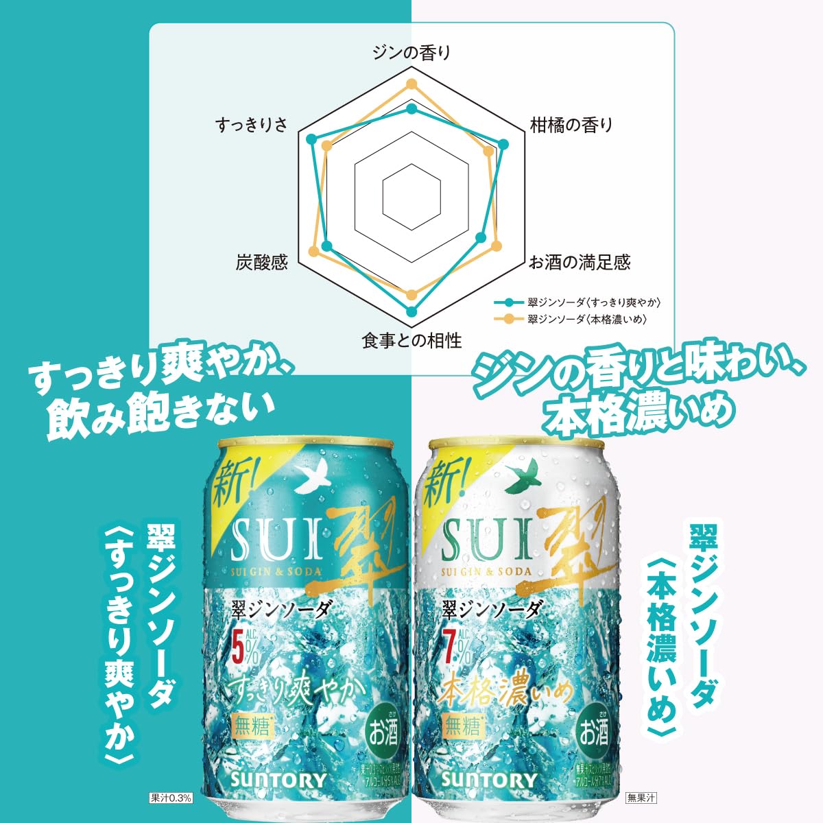 Amazon.co.jp: 翠ジンソーダ レモンサワー ハイボール 3種飲み比べ