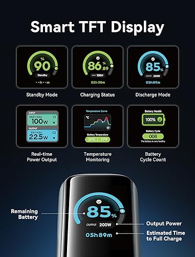 Miniatura 6 de VENTION Powerhive - Banco de energía para laptop, 200 W, 27000 mAh, cables USB-C integrados y adicionales de 240 W, cargador portátil para laptop,