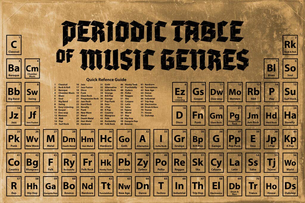 Kueprae A300 Periodic Table Of Music Genres Vintage Metal Sign Wall Decor 12"X8"