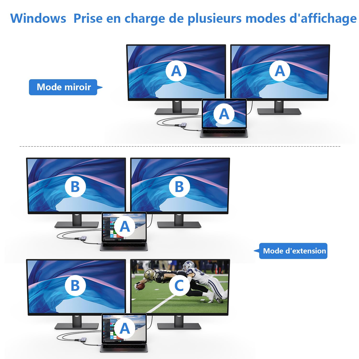 Adaptateur USB C Double HDMI 4 en 1,Compatible Macbook,iPad,Windows,PC | Station d'accueil USB-C pour Deux écrans, équipée de 2 Ports HDMI, USB 3.0, Charge PD 100 W