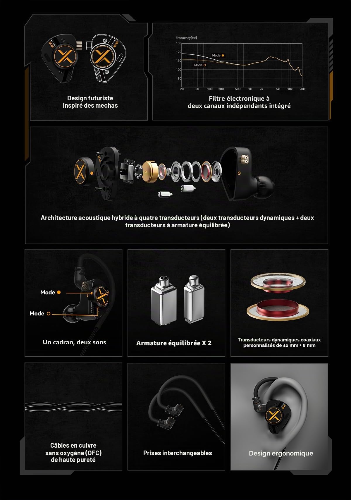 Fanmusic OOopusX Op.22 Casque audio avec deux pilotes dynamiques à armature équilibrée Options de réglage réglables (3,5 mm sans micro)