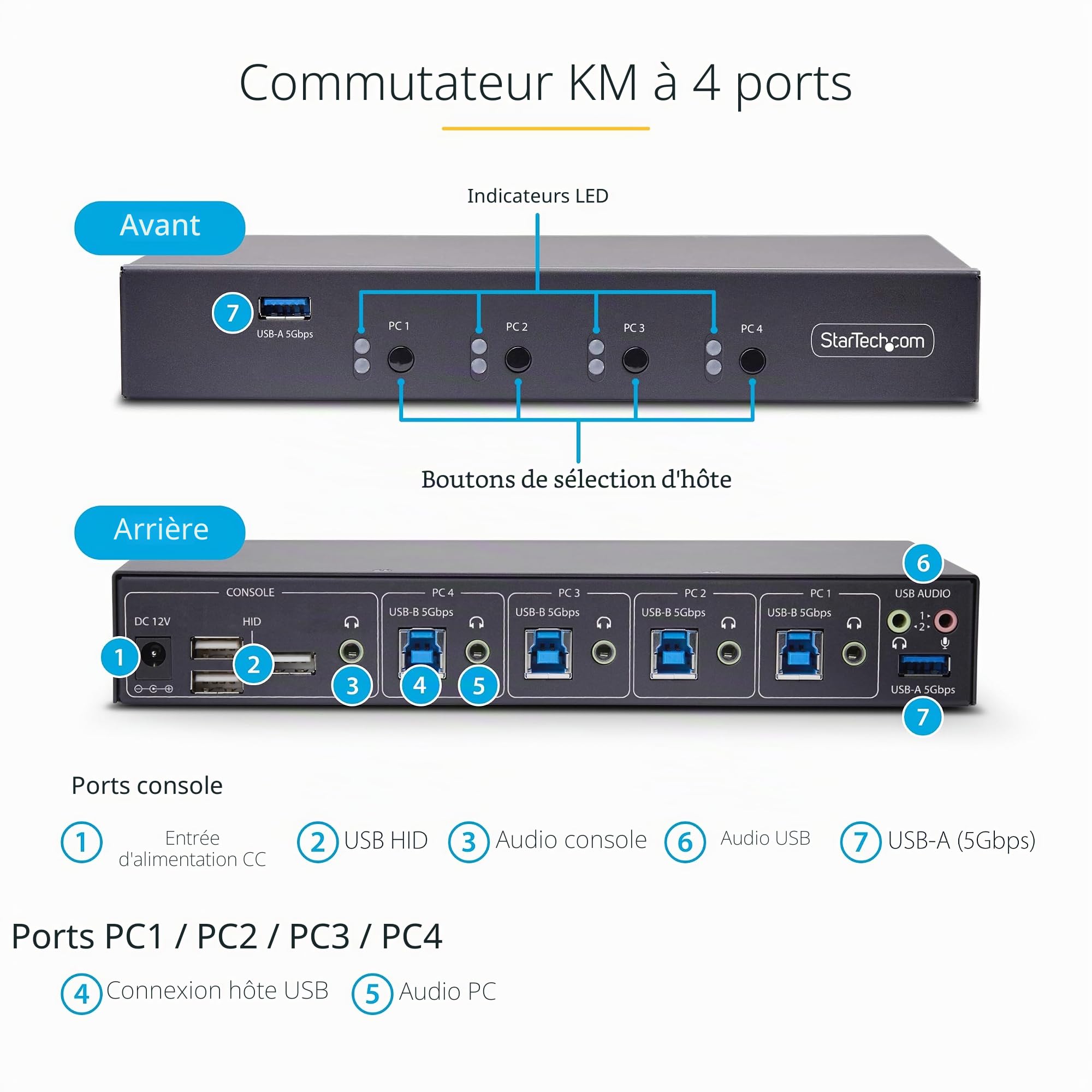 StarTech Switch KM 4 Ports USB 3.0, Audio (P4A20132-KM-SWITCH) | Commutation souris, Clavier souris partagés, Audio 3.5mm et USB, Raccourcis clavier