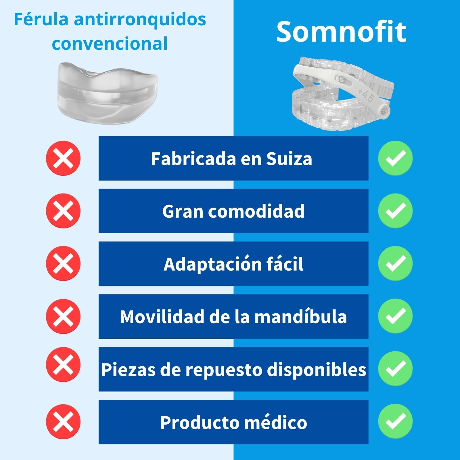 Somnofit Férula para ronquidos ayuda inmediata contra los ronquidos y la apnea del sueño - Calidad de Suiza - Adiós sofá: dormir juntos, empezar a trabajar con energía en la vida cotidiana