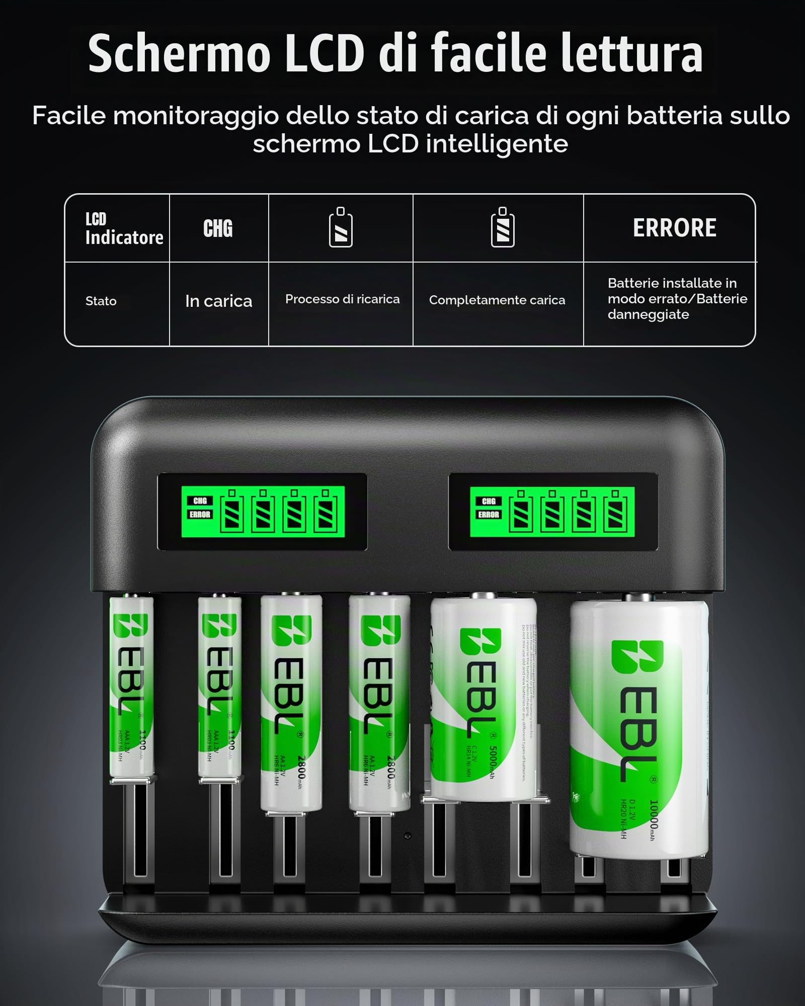 EBL Caricabatterie per batterie AA AAA C D NiMh, ingresso di tipo C, caricabatterie rapido, con display LCD