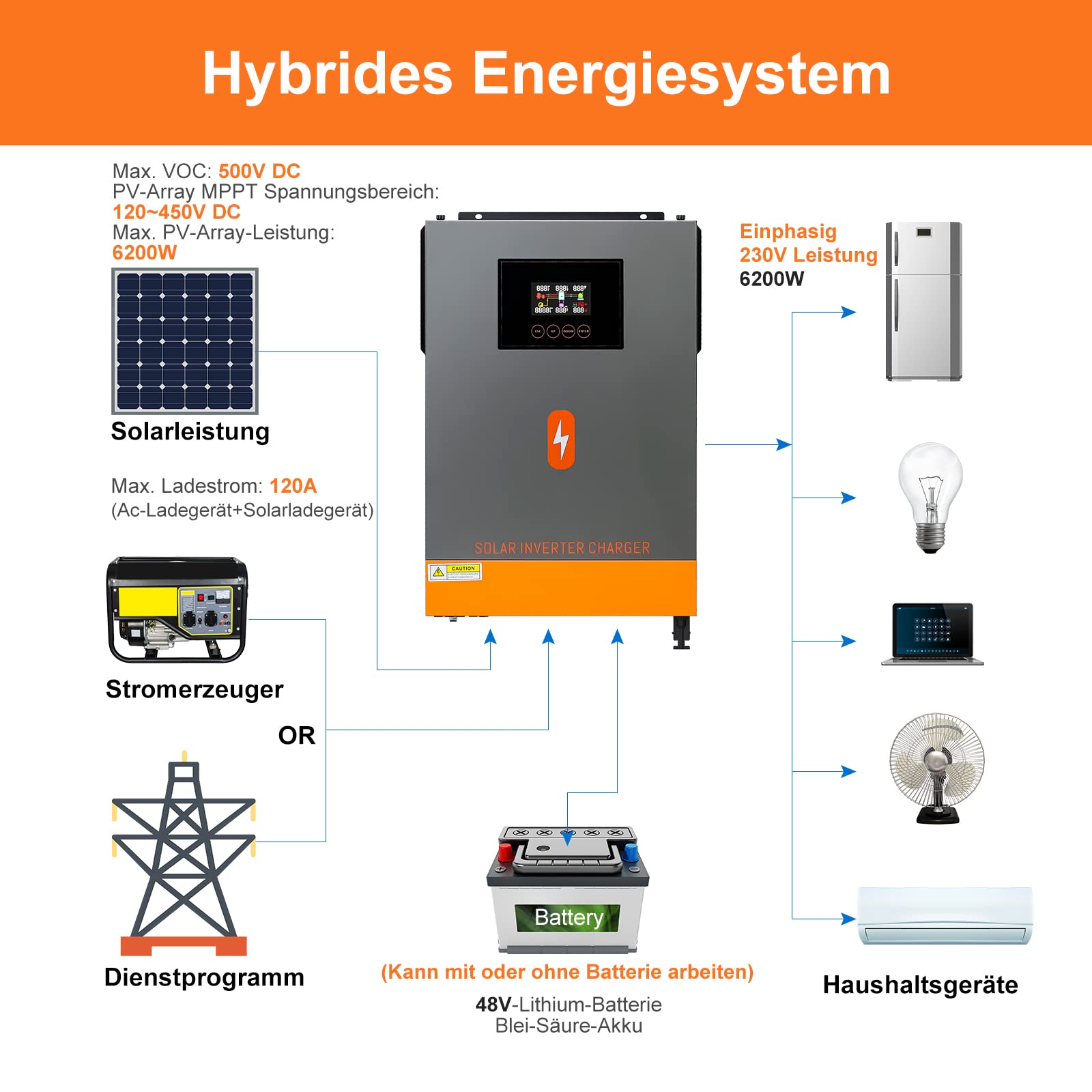 6200W Hybrid Wechselrichter – 48V DC Auf 230V AC, 120A MPPT, 6,2 KW PV, Für Blei/Lithium-Akkus
