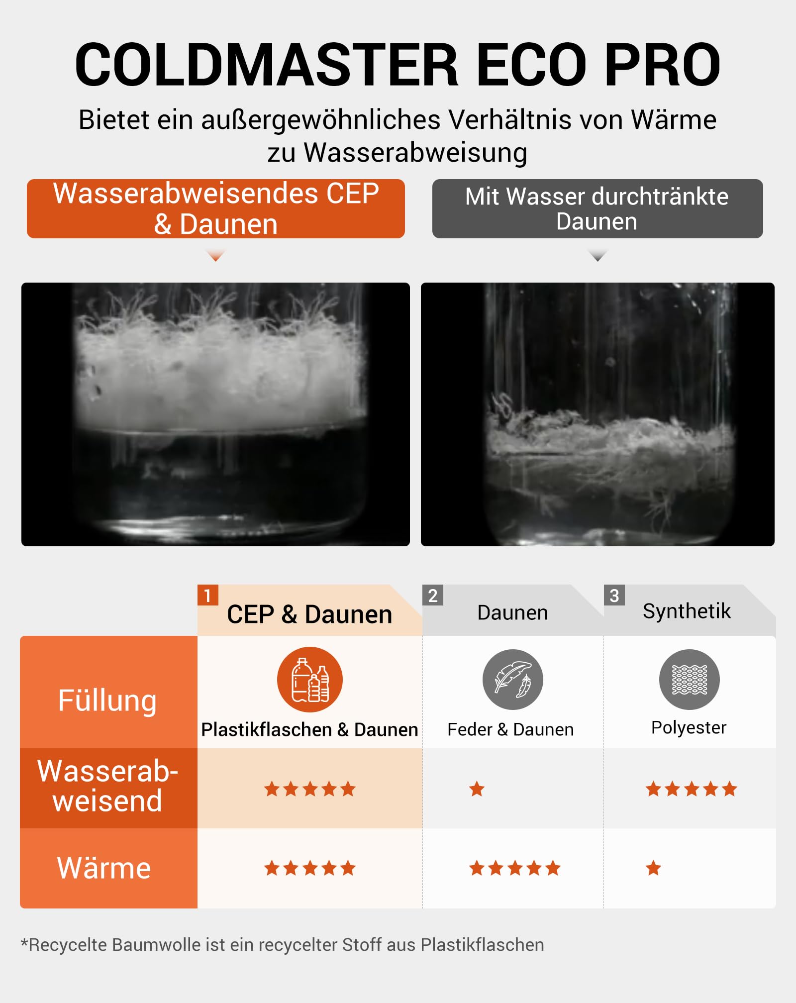 KingCamp Daunen Schlafsack Erwachsene,Warmer Leichter Winter Schlafsack 4°C bis -20°C，100% Baumwollgewebe, 4-Jahreszeiten-Schlafsack Geeignet für Camping, Wandern220x80 cm