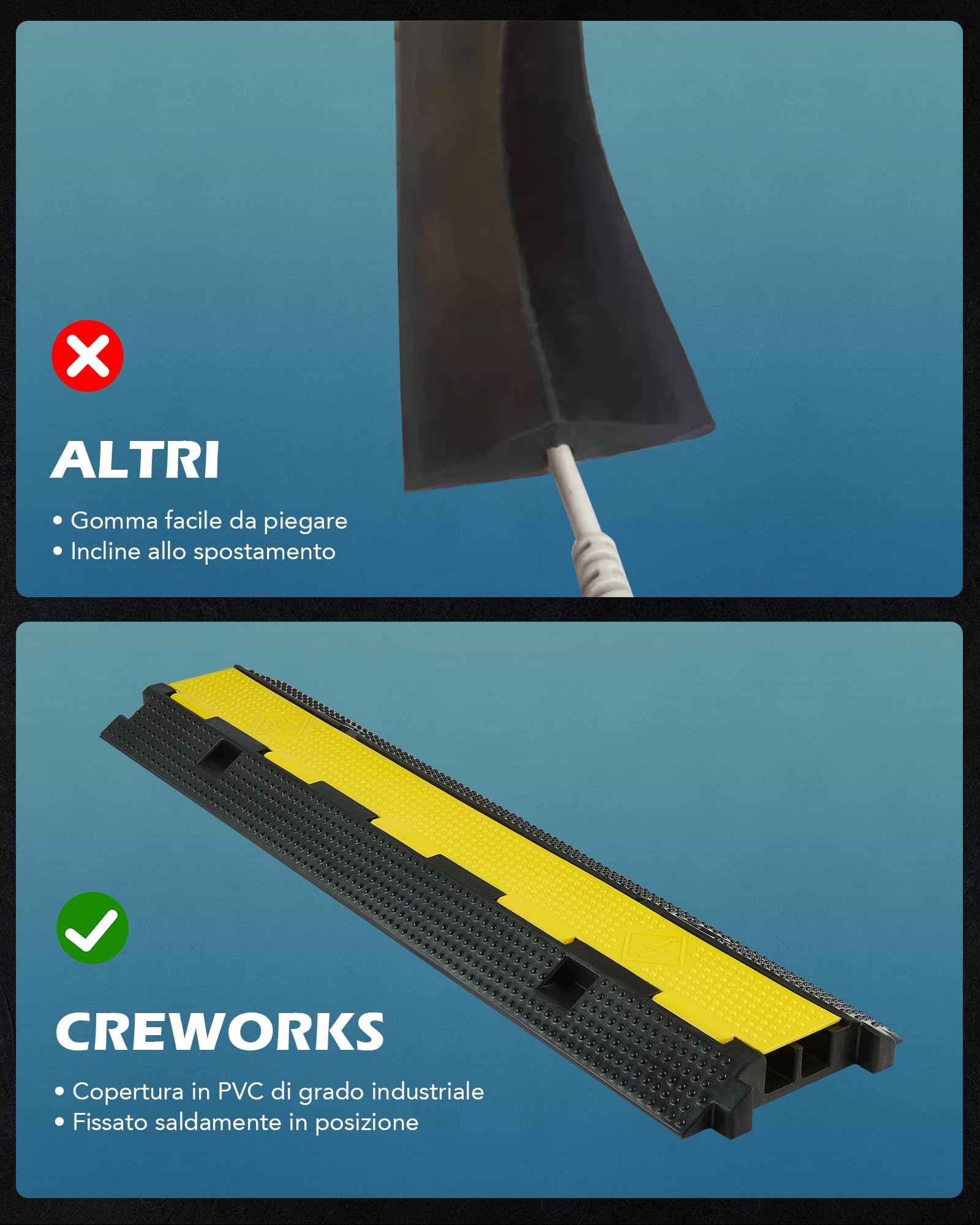 CREWORKS 3 Pezzi Passacavo a Pavimento in Gomma con 2 Canali Capacità 5T, Passacavi a Pavimento Rampa, Modulare Coperchio di Protezione Cavi Antiscivolo, Protezione per Rampa in Gomma