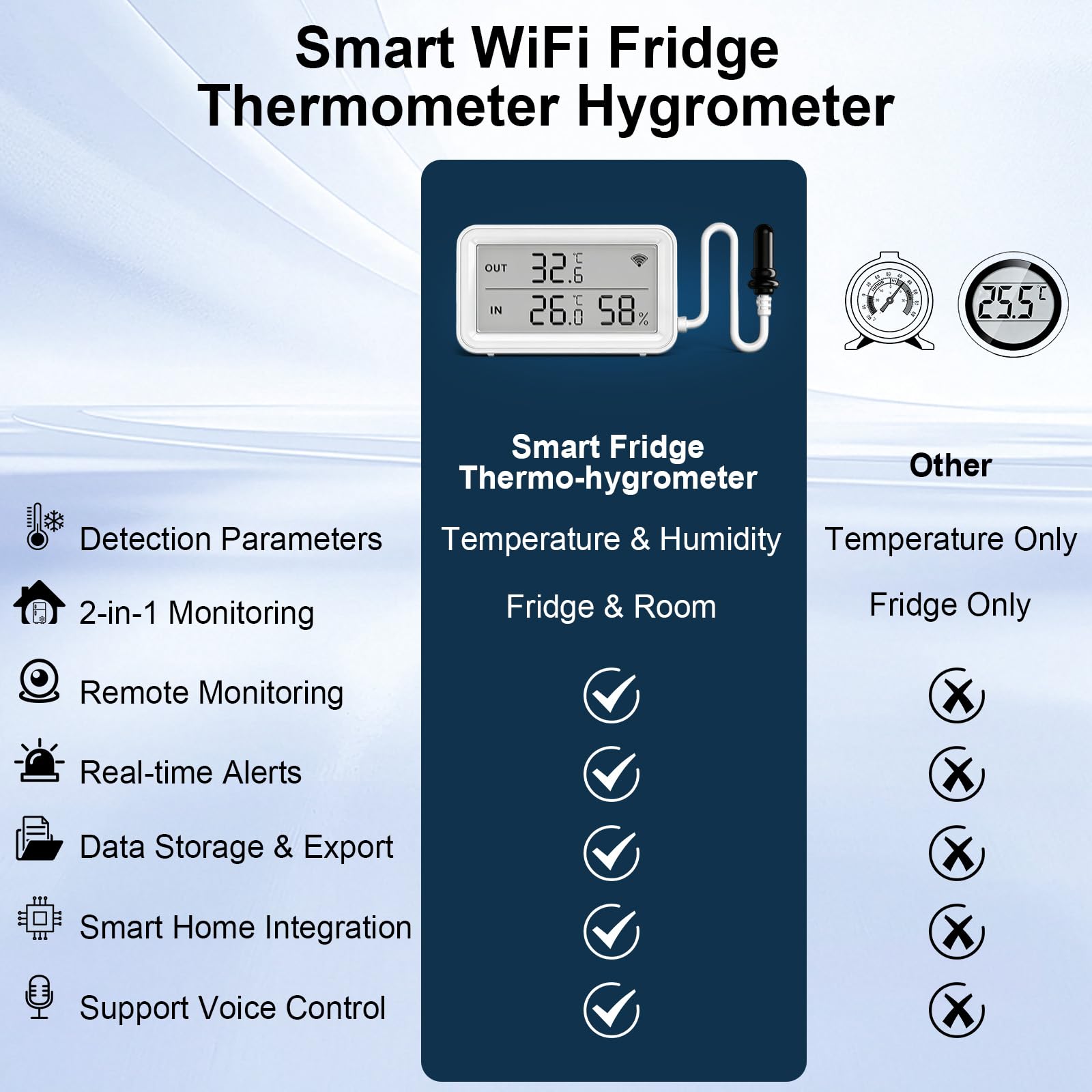 Termometro Igrometro WiFi con Sonda, Sensore Temperatura e Umidità Smart con Allarme App, Display LED, Monitor Digitale per Frigorifero, Acquario, Terrario, Senza Hub