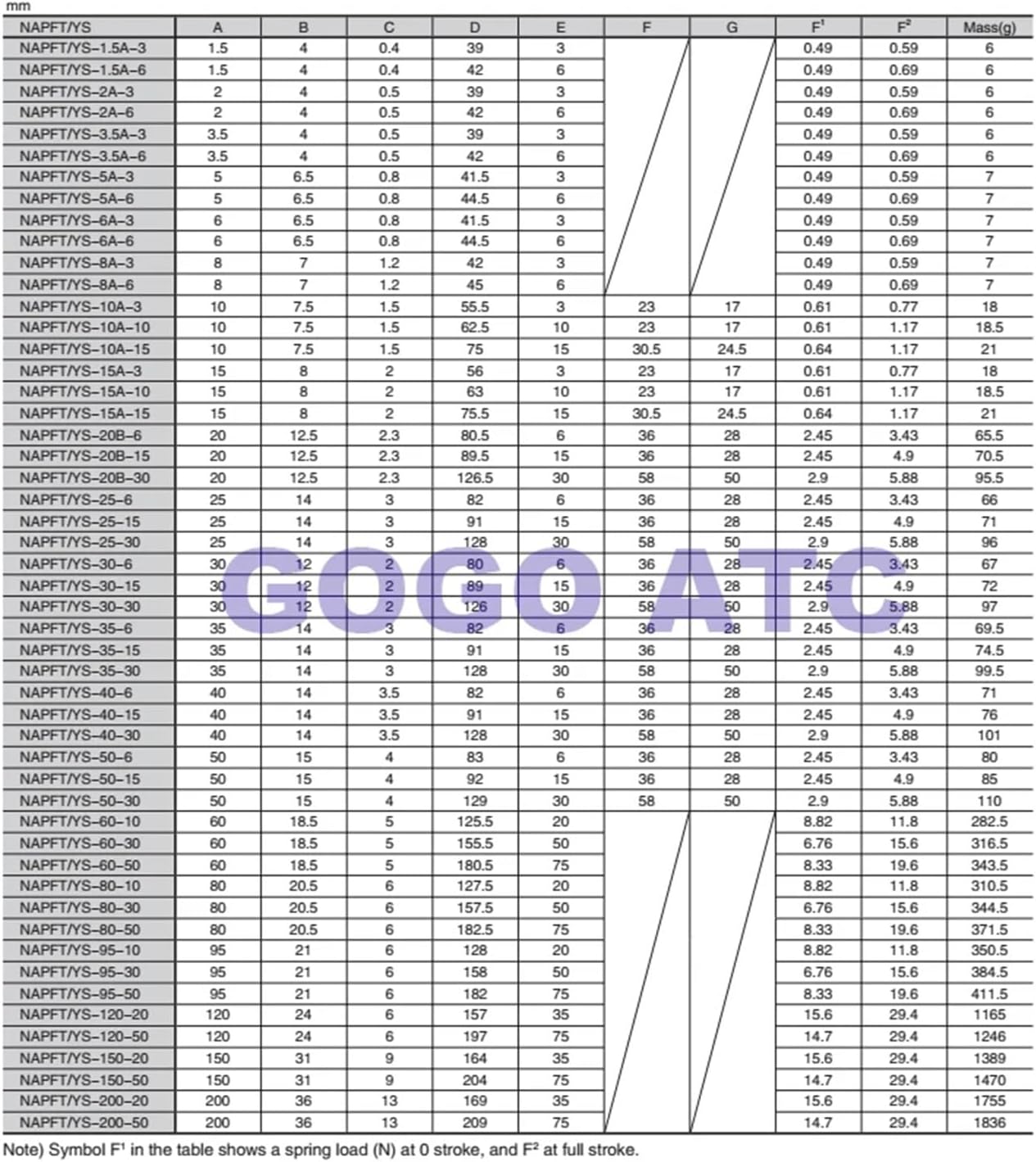 COKYIS Robot Accessories PFYS 50 60 80 95 100 MM Vacuum Chuck Metal Structure Manipulator Suction Heavy-Duty Object Pneumatic(Color:PFYS-50-50,Size:SI Silicone rubbe)