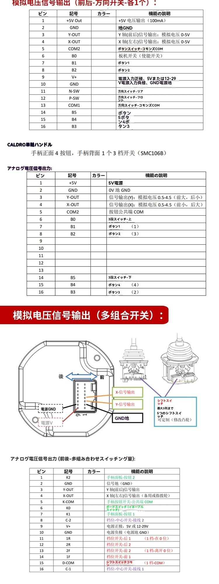 Mandos de control, Palanca de control Hall con resorte bloqueo tracción SMC61S que regresa automáticamente a la posición central, vehículo maquinaria ingeniería, trabajo aéreo(24V,0-2.5-5V output)