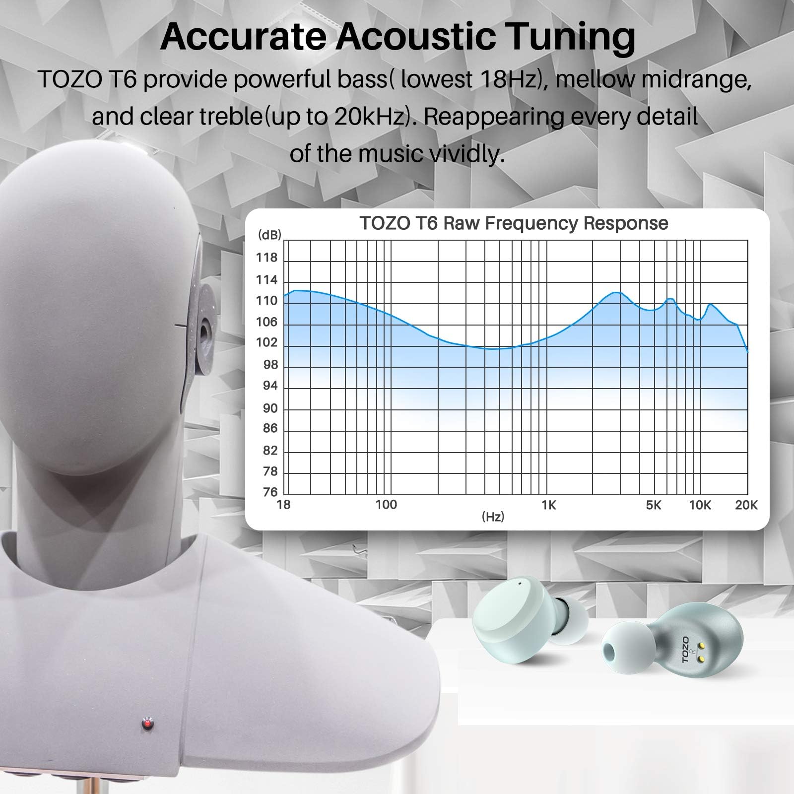 TOZO NC9 Hybrid Active Noise Cancelling Wireless Earbuds, 60H, LED Display view 8
