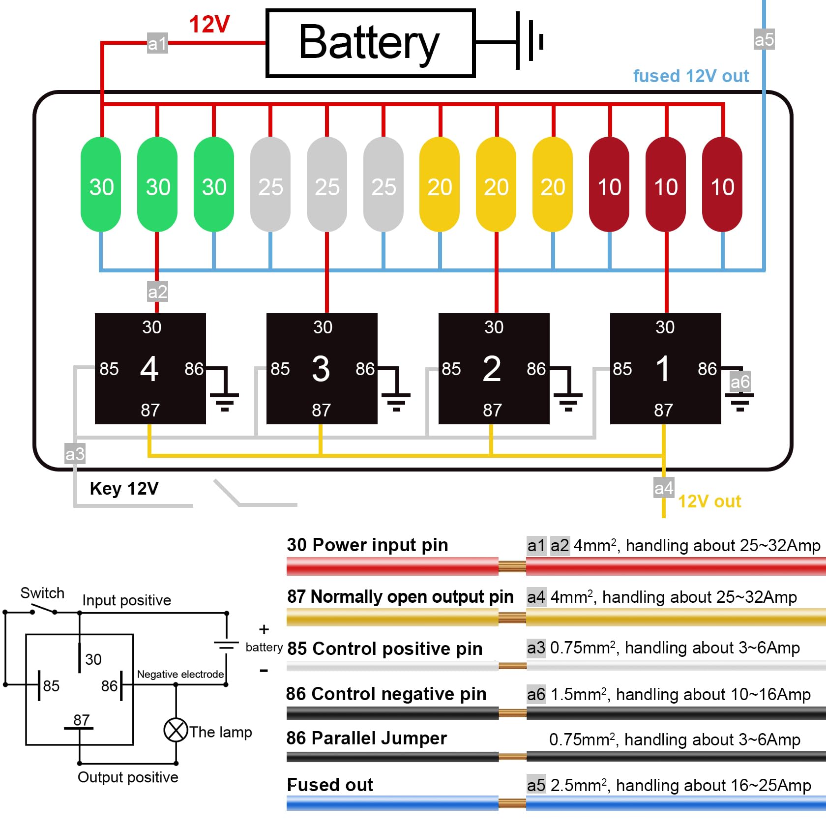 12V 80A 12-fach vorverdrahteter Sicherungs- und Relaiskasten, 4 Relais und 12 ATC/ATO-Flachsicherungen, für PKW, LKW, Boot und Jeep