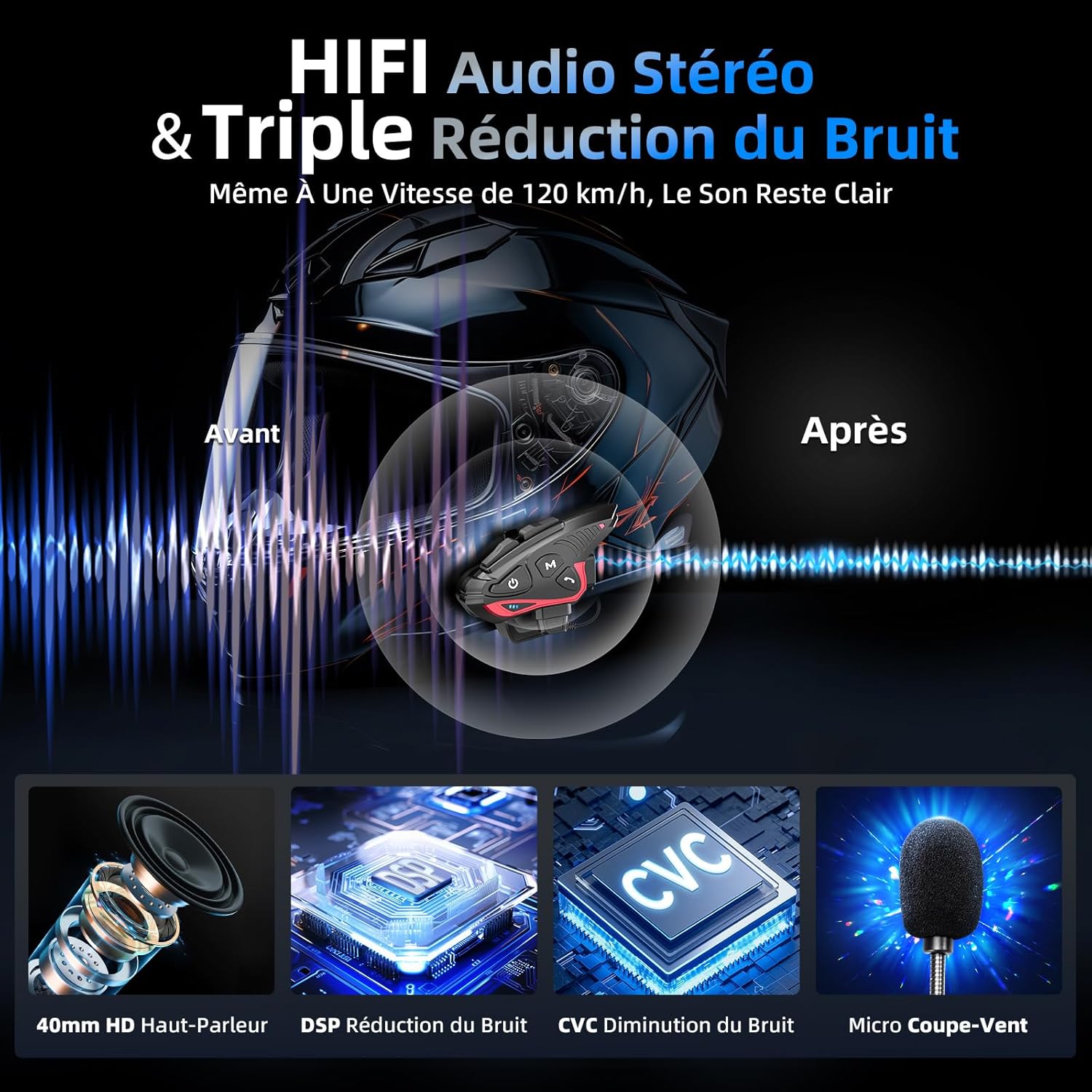 Diagram illustrating HIFI Audio Stereo and Triple Noise Reduction features, showing sound waves before and after noise reduction, and components like 40mm HD speaker, DSP, CVC, and wind-proof microphone.