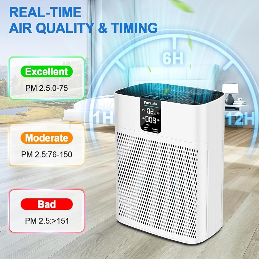 Air Purifiers for Home Bedroom Pets, HEPA Air Purifier for Pets Hair Dander Odor,Smart Air Cleaner with Sleep Mode 22dB,App Control,Air Quality Sensor Large Room,Office Up to 2400 sq.ft (Bright White), image 5