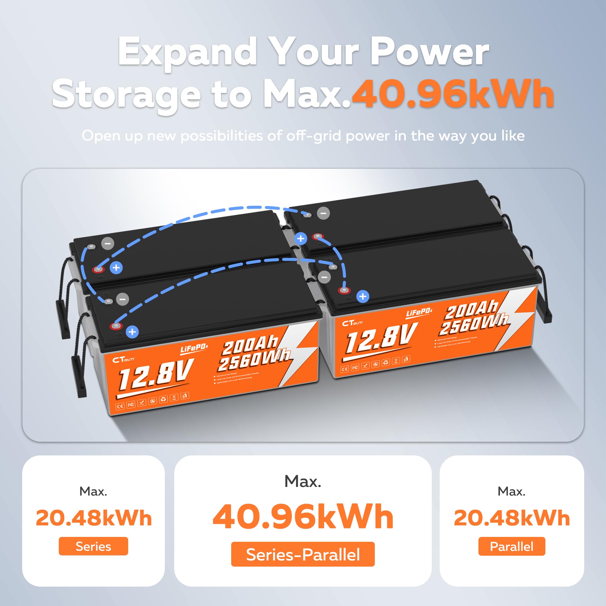 Batería de Litio 12V 200Ah, Batería LiFePO4 12V para Kayak con BMS 200A, Bateria Litio Recargable de Ciclo Profundo con más de 4000 ciclos, para Sistemas Solares, Barcos, Caravanas, Camping