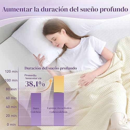 Miniatura 2 de SINWEEK Cubrecolchón de espuma viscoelástica de gel de 2 pulgadas, tamaño individual, almohadilla ventilada de alta densidad para dolor de espalda,