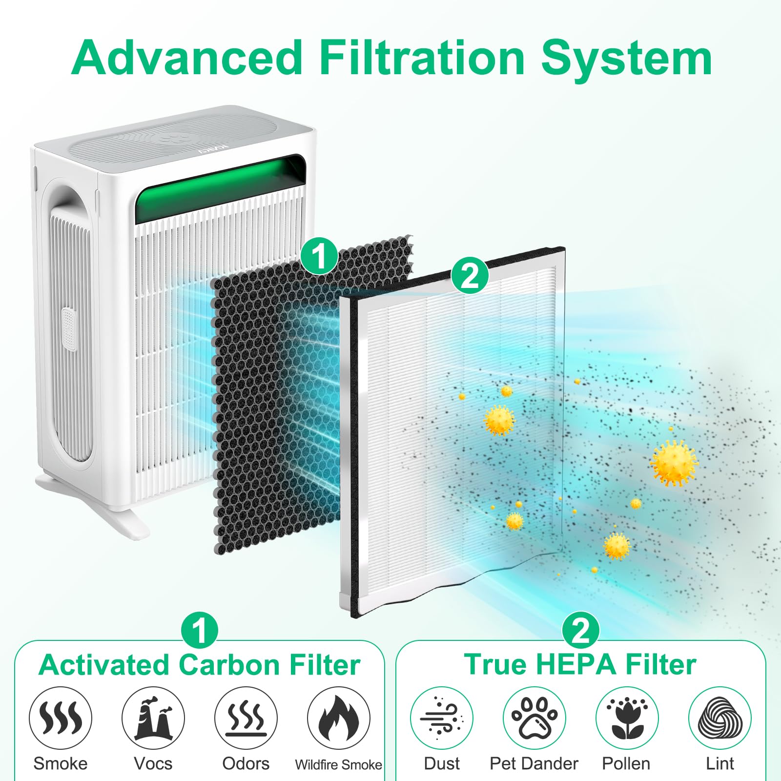 2 Stück APH4000 Ersatzfilter