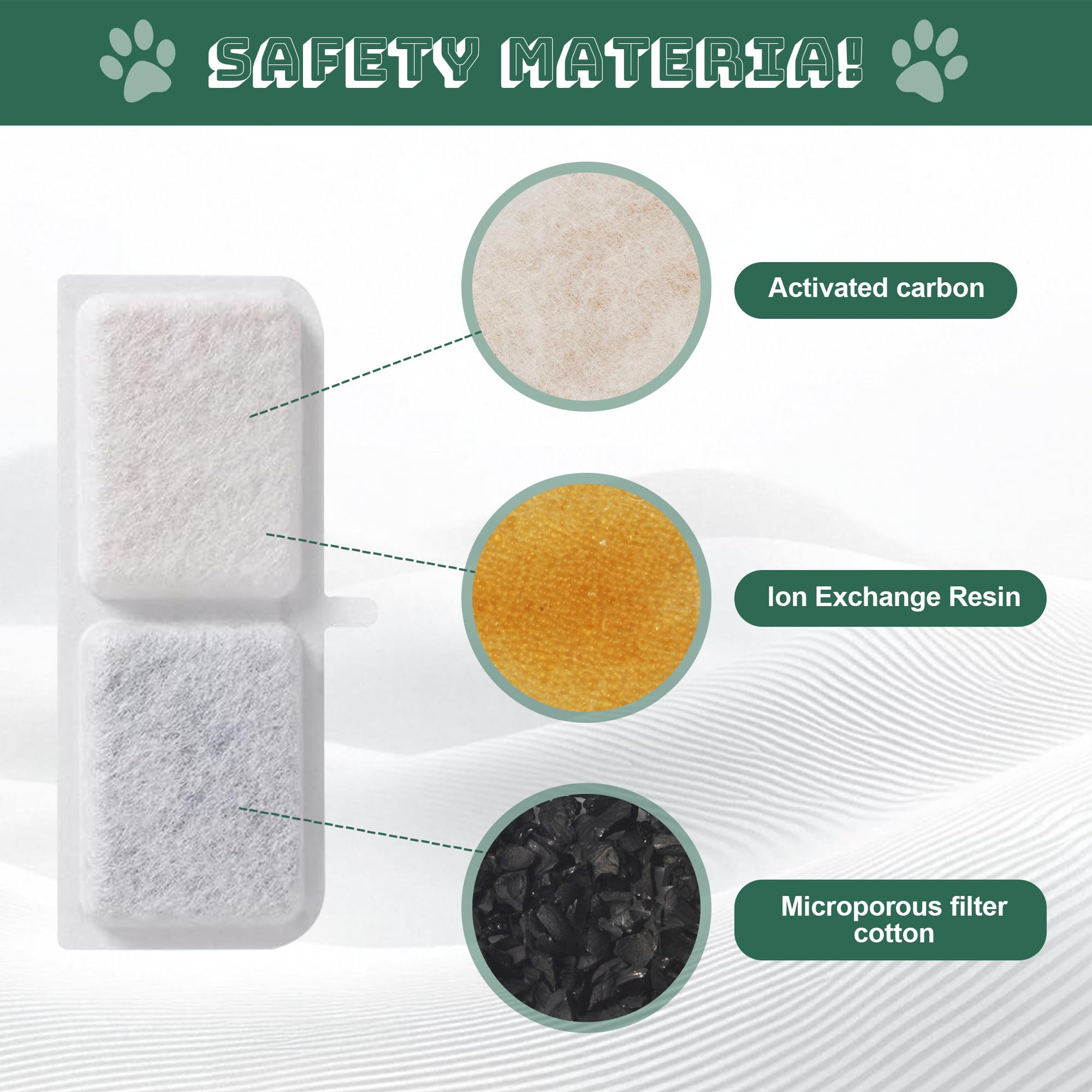 Filtri fontanella per gatti, confezione da 40 Filtro fontanella per gatti per animali domestici, inclusi 20 elementi filtranti carbone attivo e 20 spugne filtranti in schiuma, Resina Filtro attivo