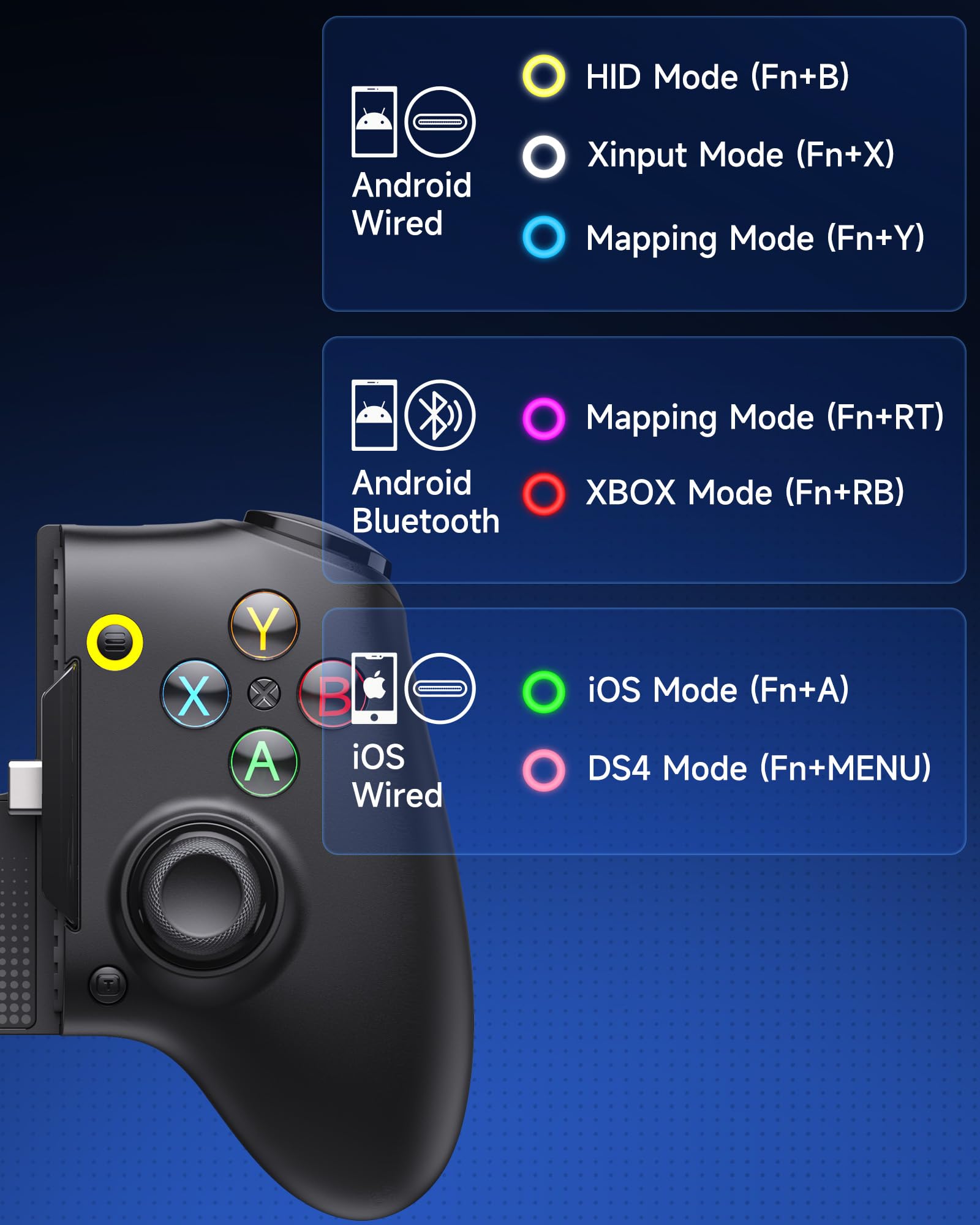 Controller mobile EasySMX M20 con USB-C per iPhone, smartphone Android e tablet 8,5", controller per smartphone con joystick a effetto Hall/grilletto a due stadi, doppi motori di presa