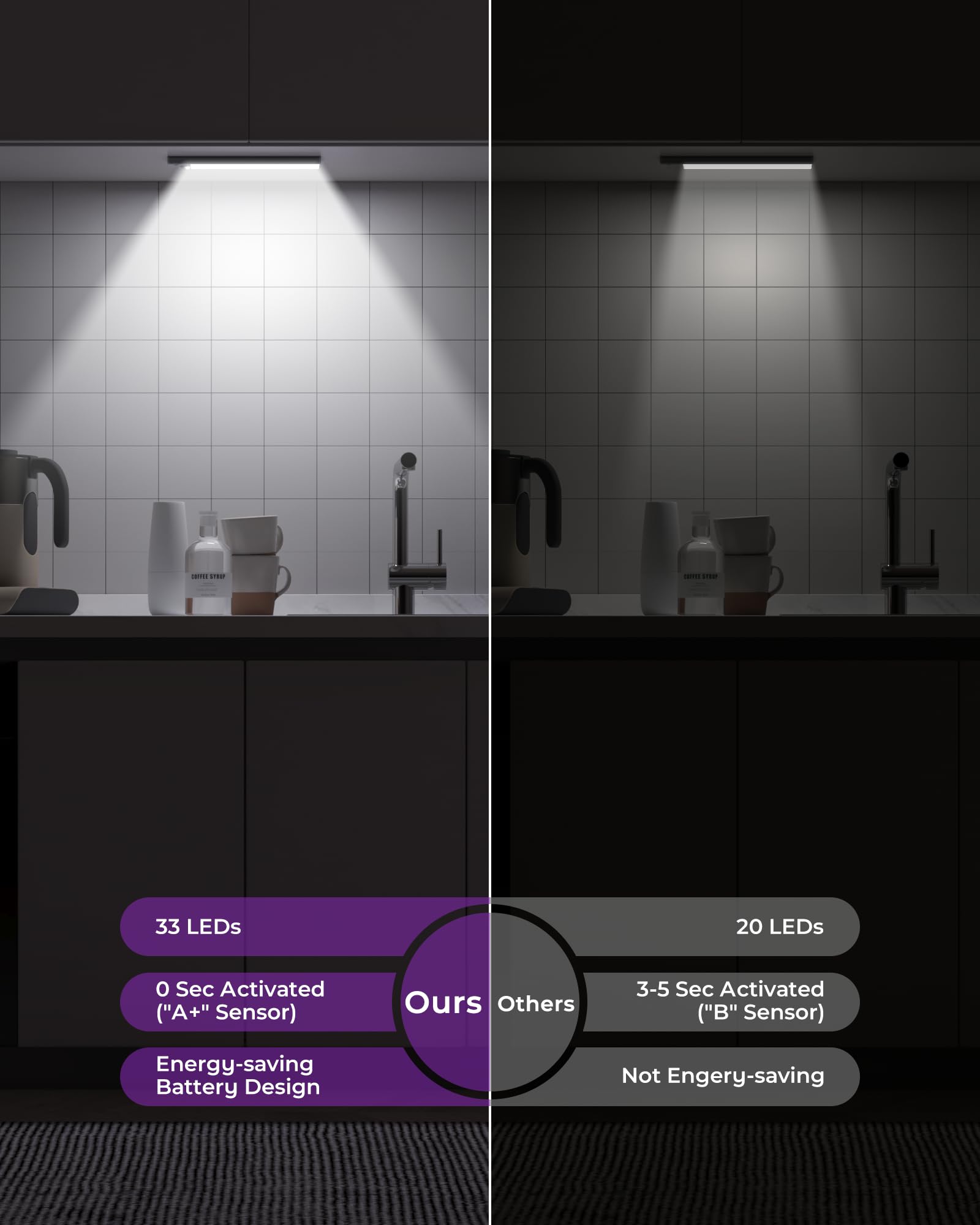 Under Cabinet Lights Motion Sensor Light Indoor 1500mAh Rechargeable LED Closet Lights Battery Operated Under Counter Lights for Kitchen (White, 2Pack)