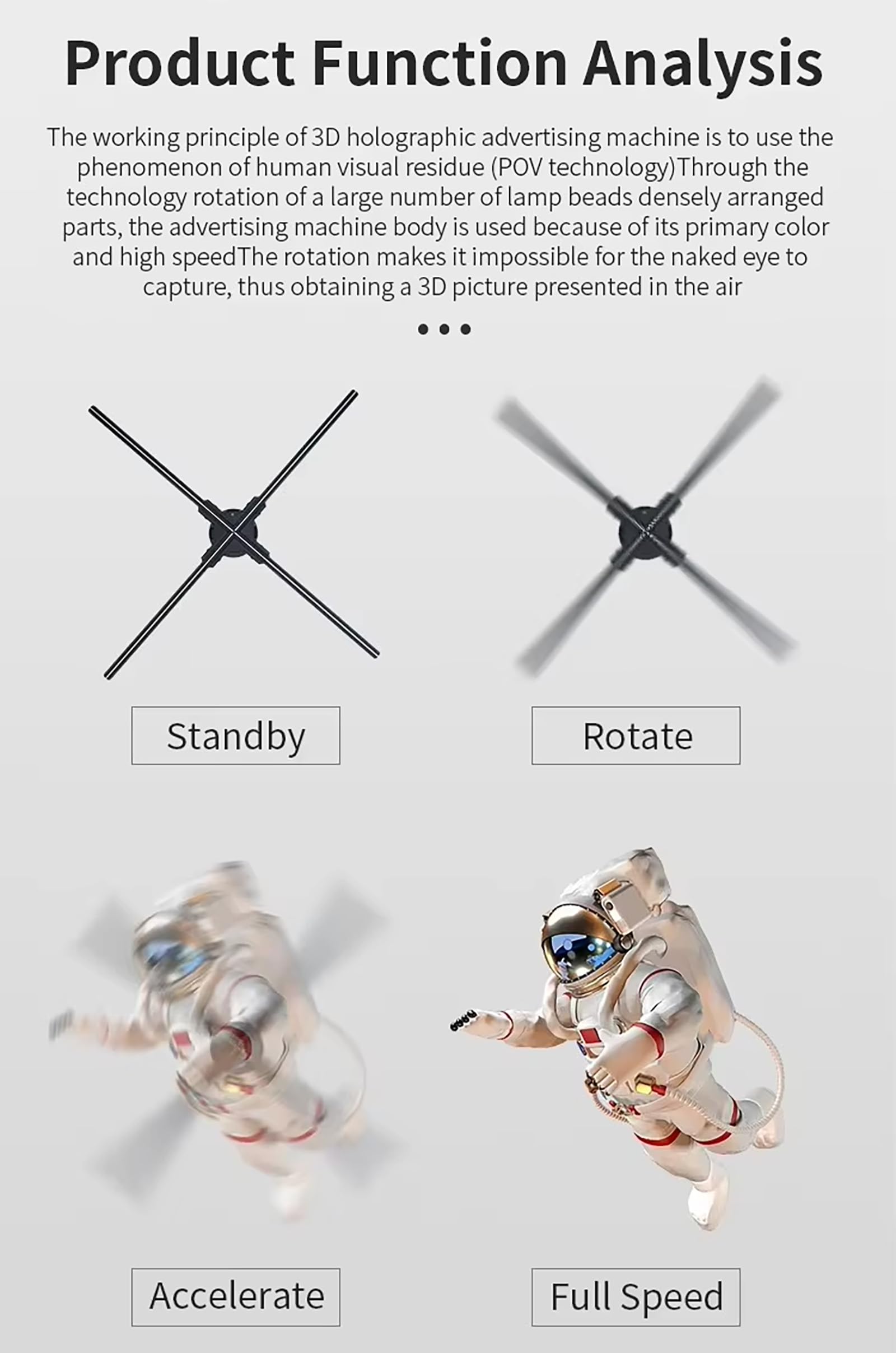 Proiettore Olografico 3D per pubblicità, Proiettore Olografico Wi-Fi con Ventilatore, Macchina Pubblicitaria con Ologrammi 3D, Sincronizzazione Audio Bluetooth, Libreria Video Personalizzata